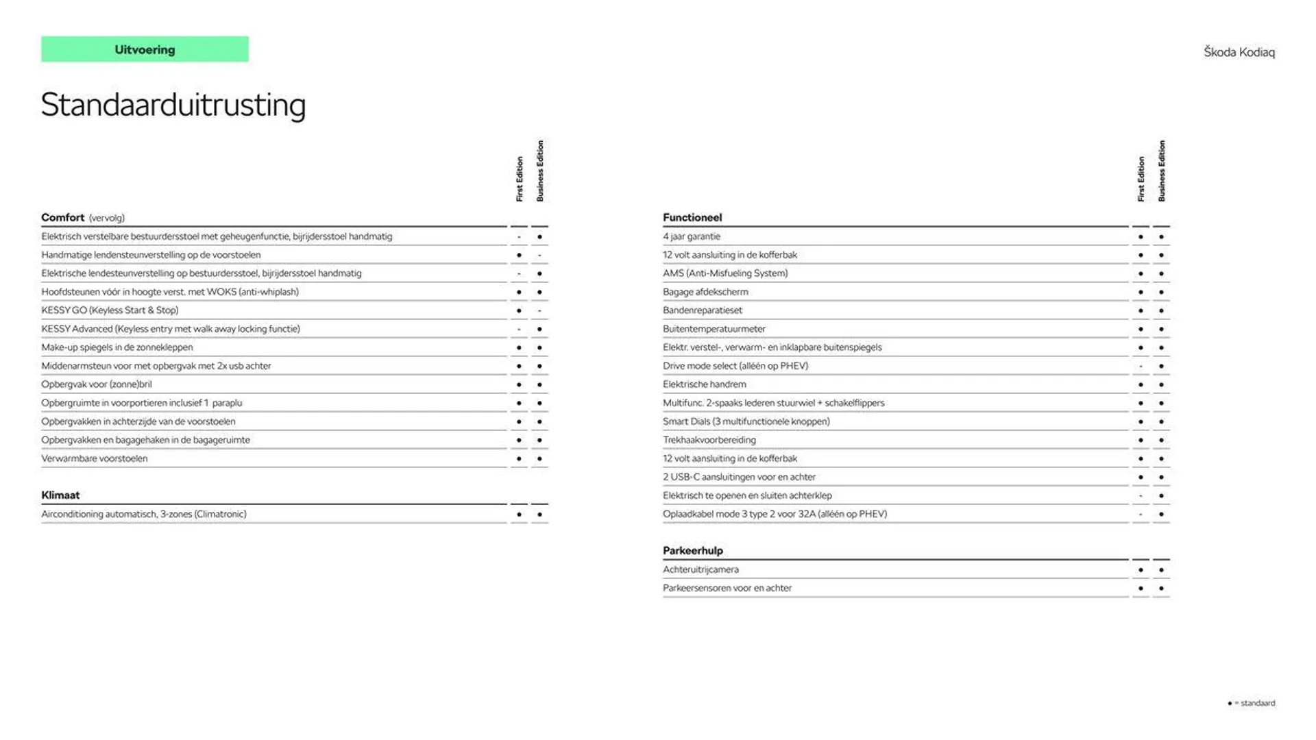 Škoda Kodiaq prijslijst per 1 juni 2024 van 1 juni tot 1 juni 2025 - Folder pagina 6