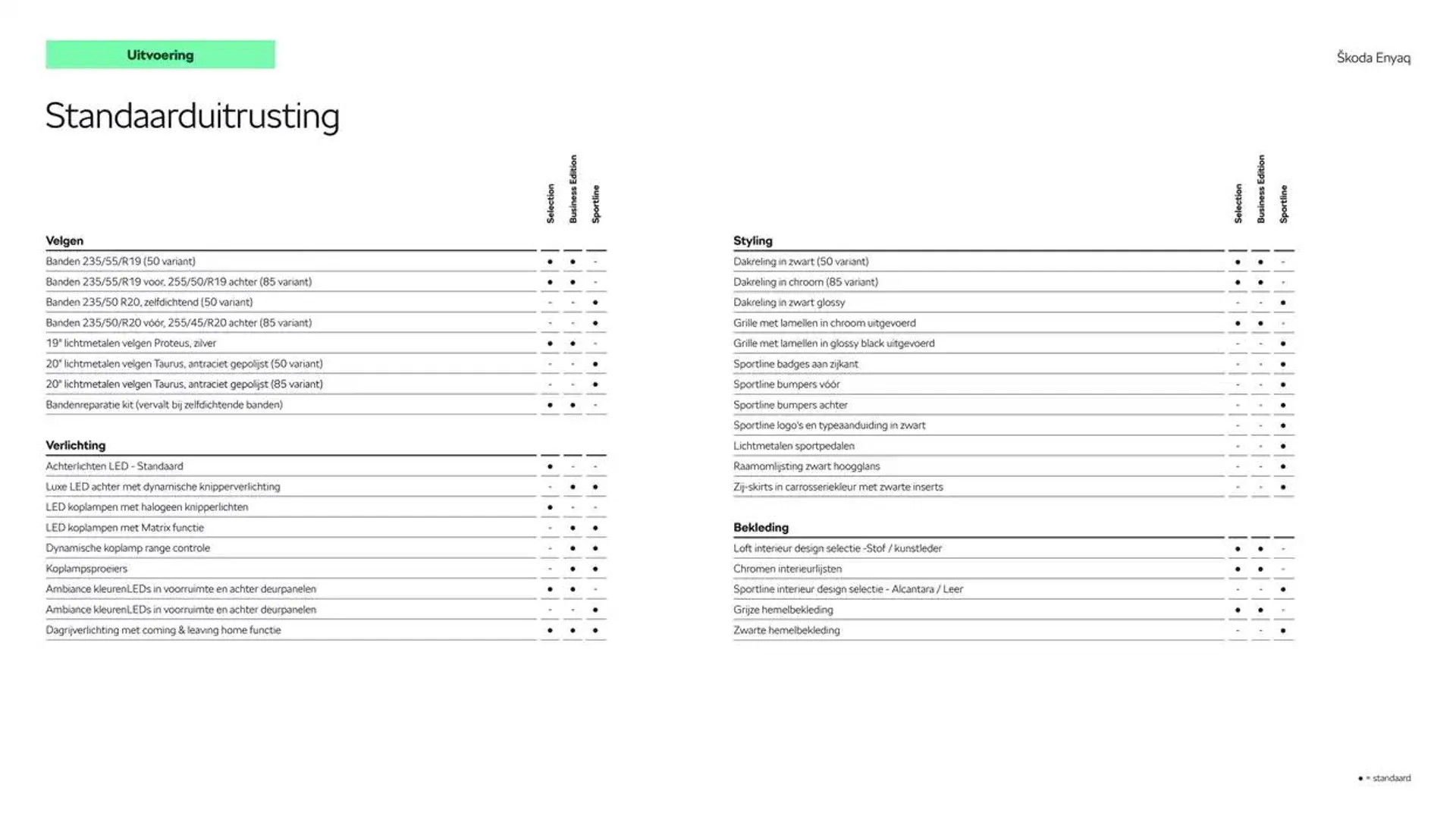 Škoda Enyaq prijslijst per 1 oktober 2024 van 25 september tot 25 september 2025 - Folder pagina 5