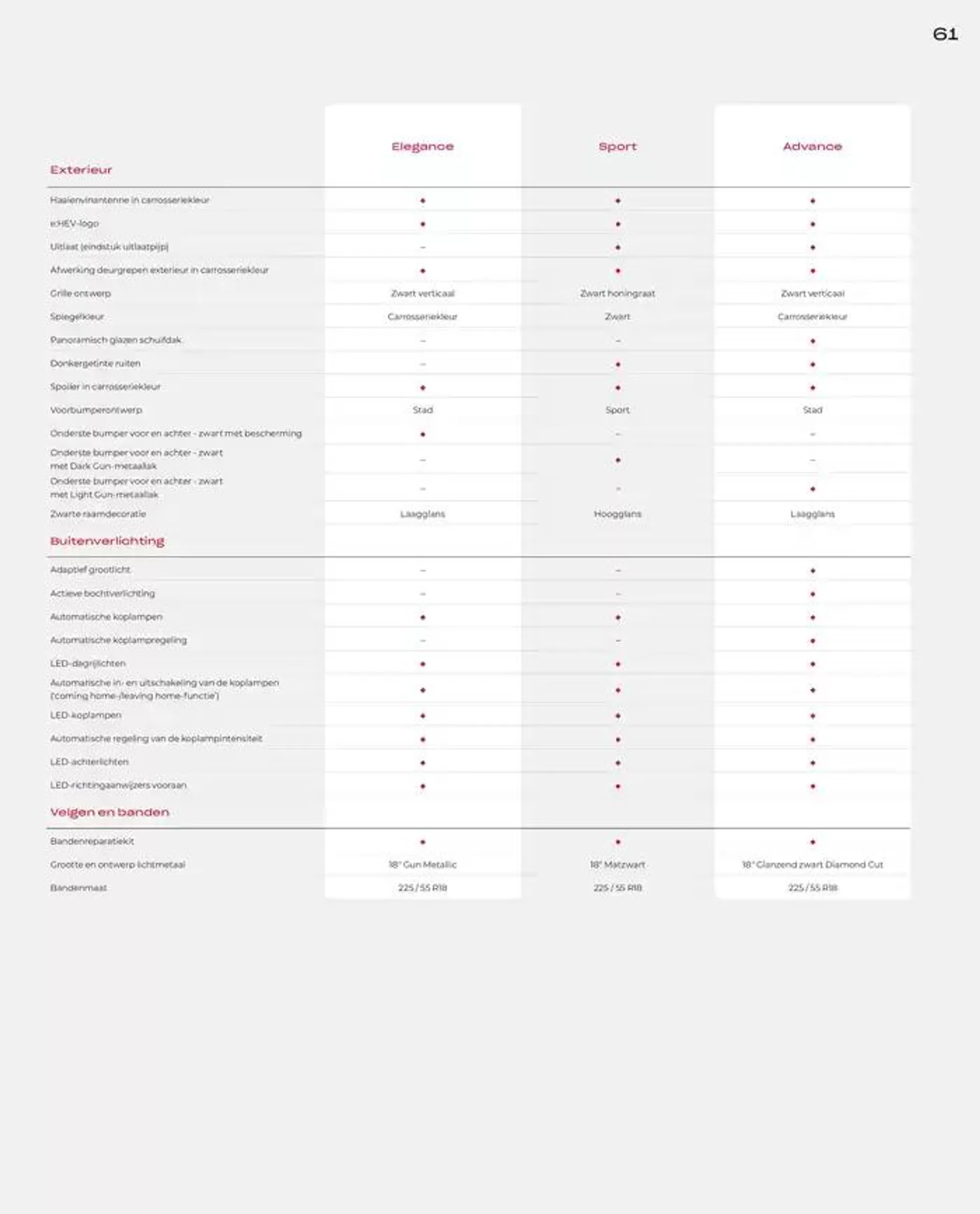 ZR-V  van 19 november tot 30 juni 2025 - Folder pagina 61