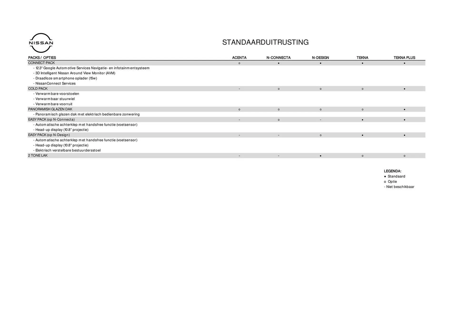 Nissan folder van 29 juni tot 29 juni 2025 - Folder pagina 12