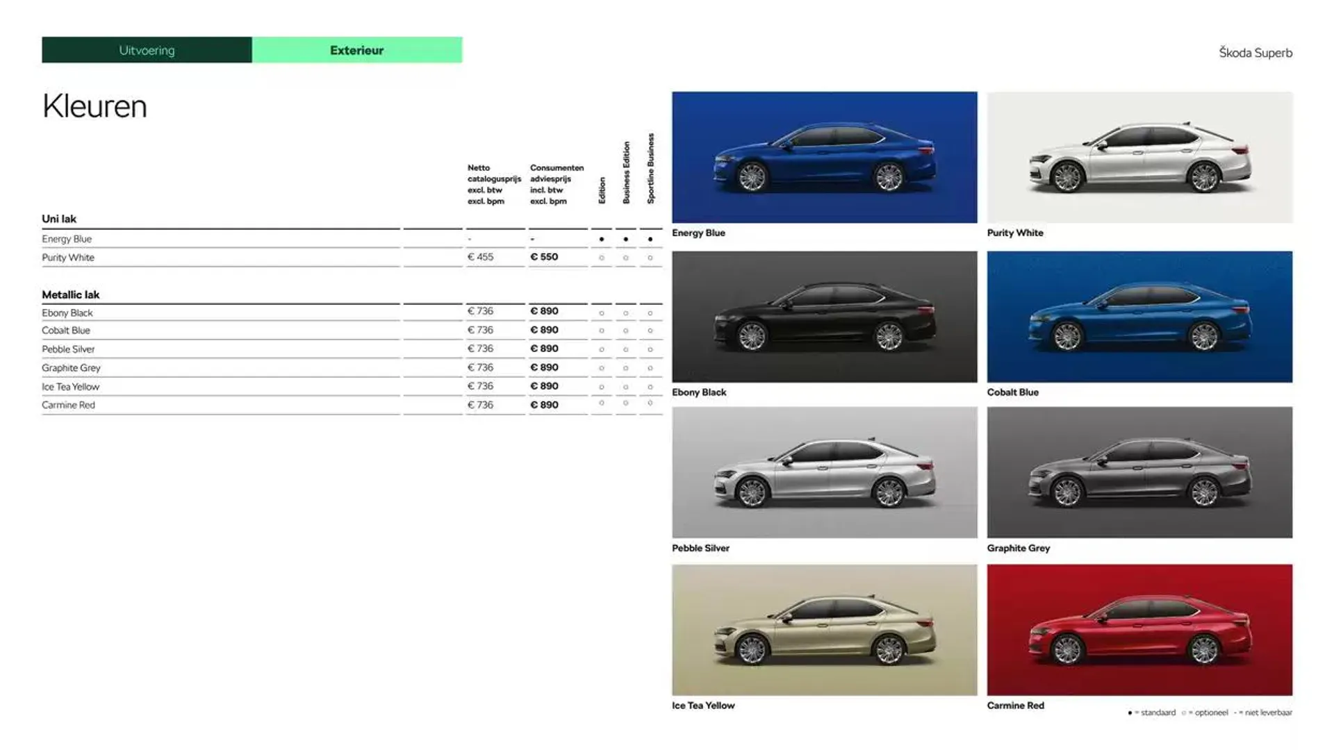 Škoda Superb (Combi) Prijslijst per 16 januari 2025 van 25 januari tot 25 januari 2026 - Folder pagina 8