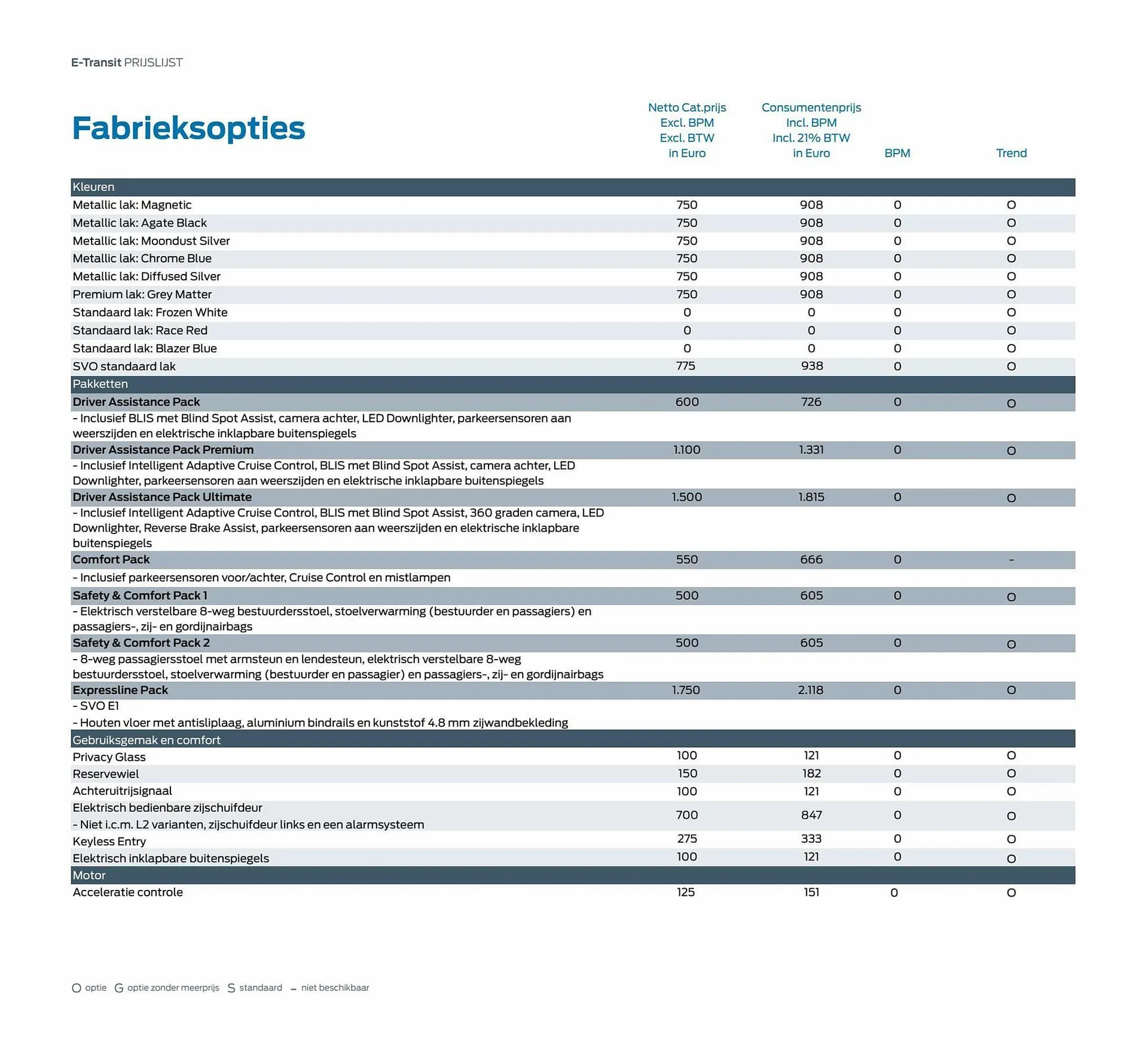 Ford folder van 8 februari tot 8 februari 2024 - Folder pagina 4