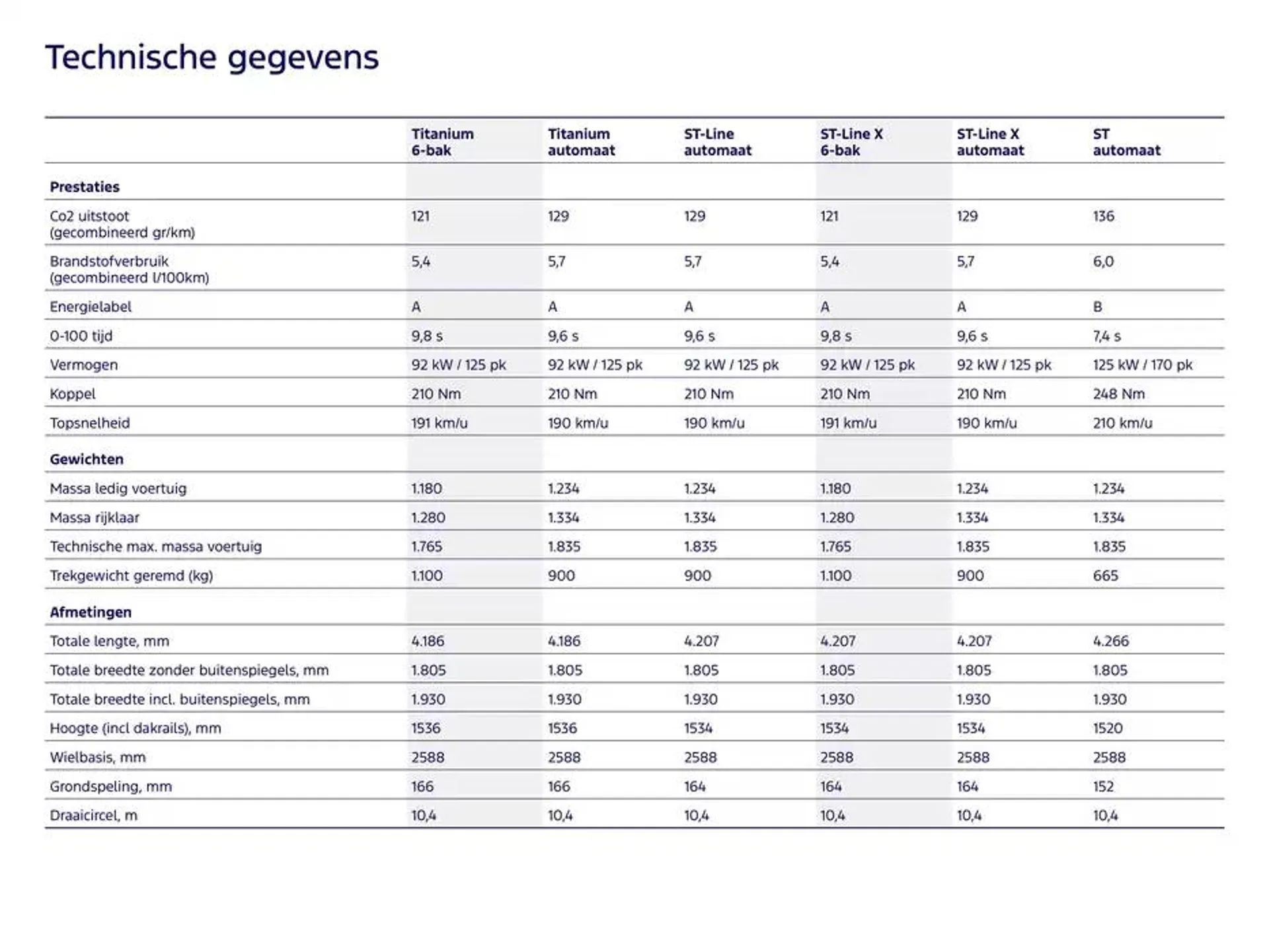 De nieuwe puma van 19 november tot 30 juni 2025 - Folder pagina 18