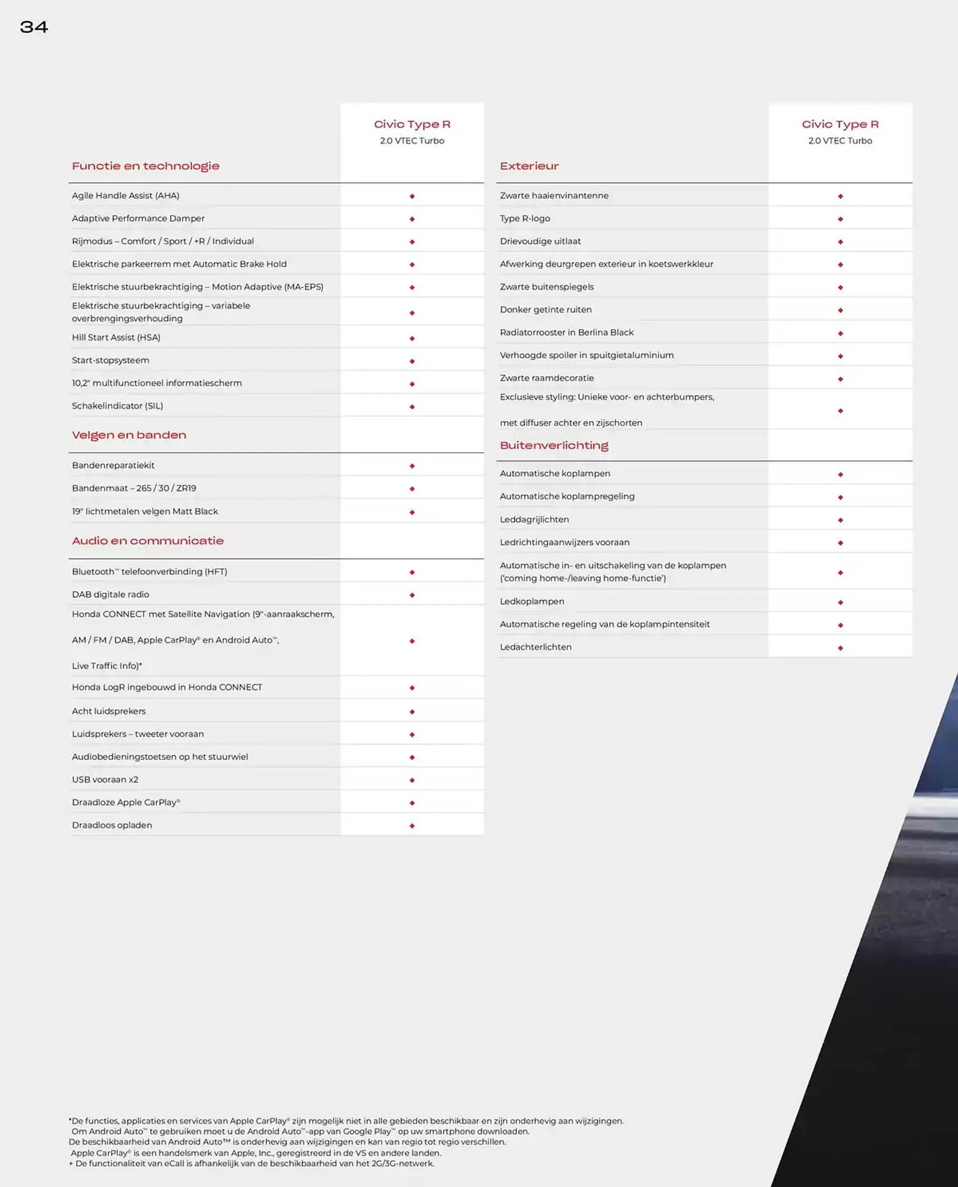 Honda folder van 19 november tot 30 juni 2025 - Folder pagina 34