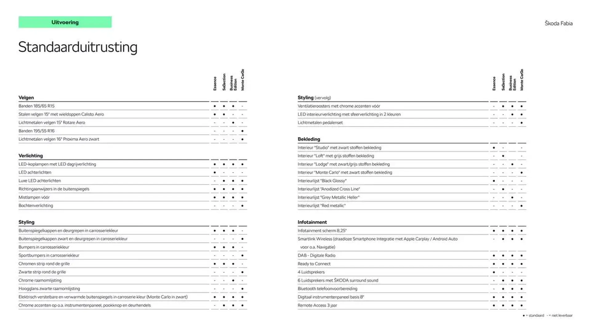 Škoda Fabia prijslijst per 25 november 2024 van 17 december tot 17 december 2025 - Folder pagina 5