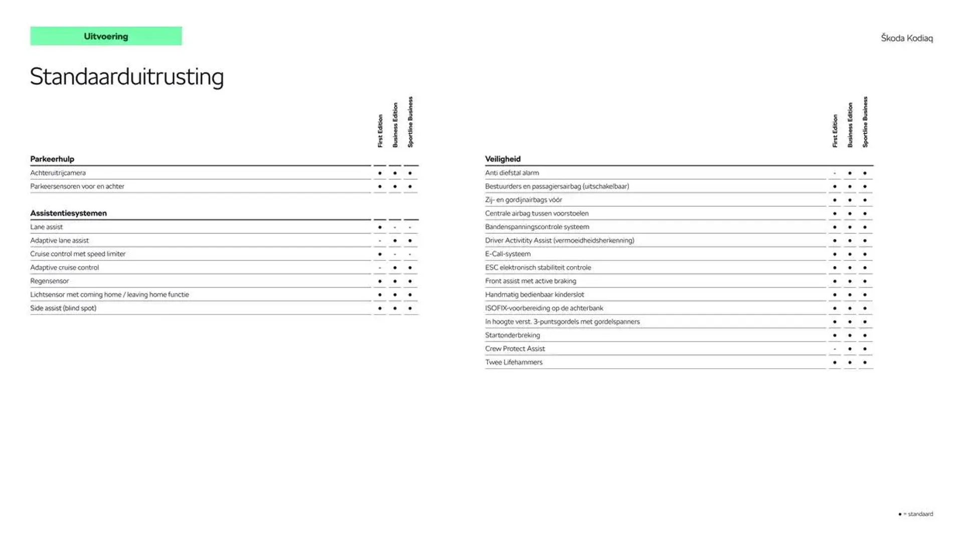 Škoda Kodiaq prijslijst per 25 november 2024 van 27 november tot 27 november 2025 - Folder pagina 7