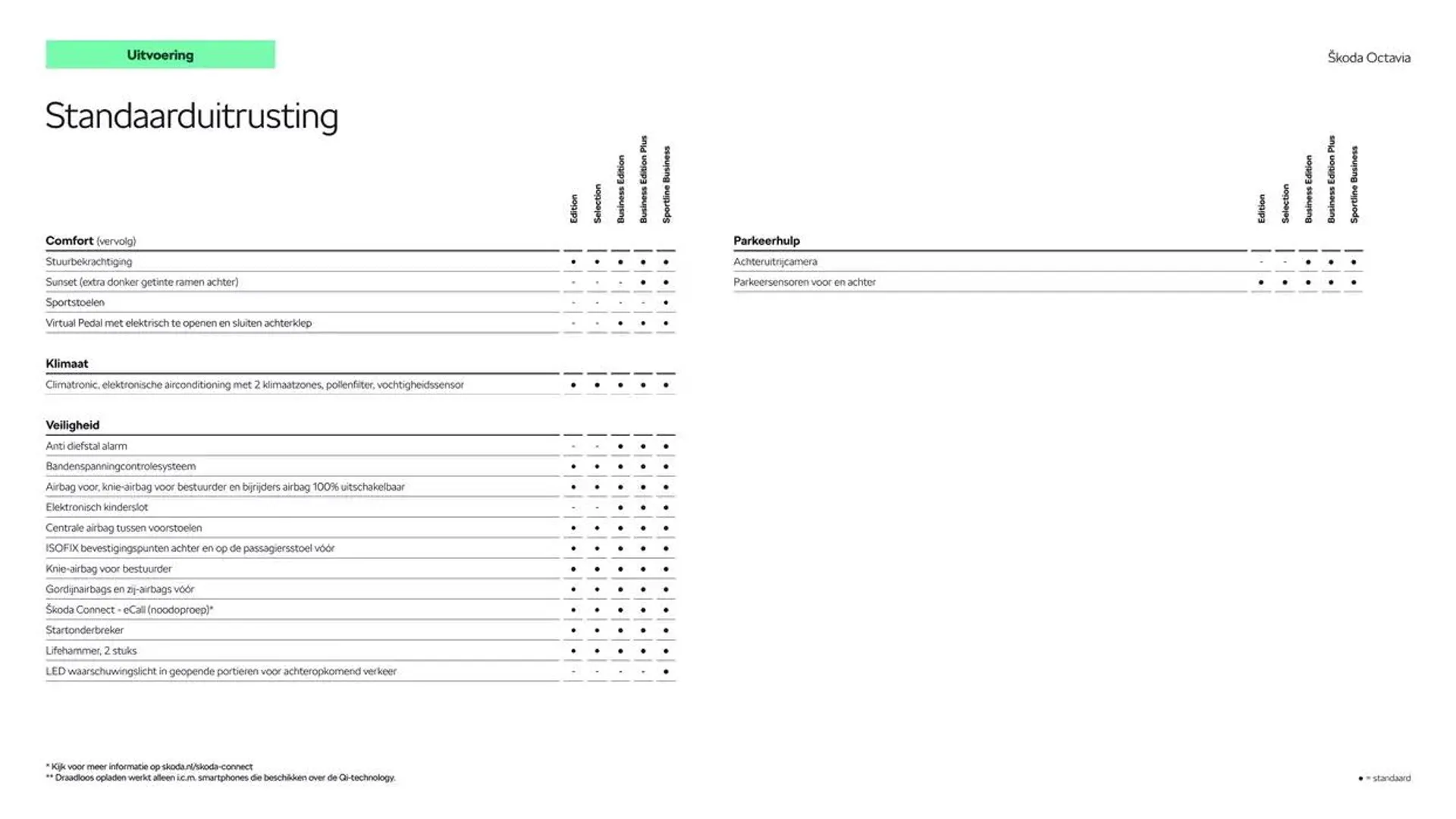 Škoda Octavia (Combi) prijslijst per 6 september 2024 van 22 oktober tot 22 oktober 2025 - Folder pagina 8