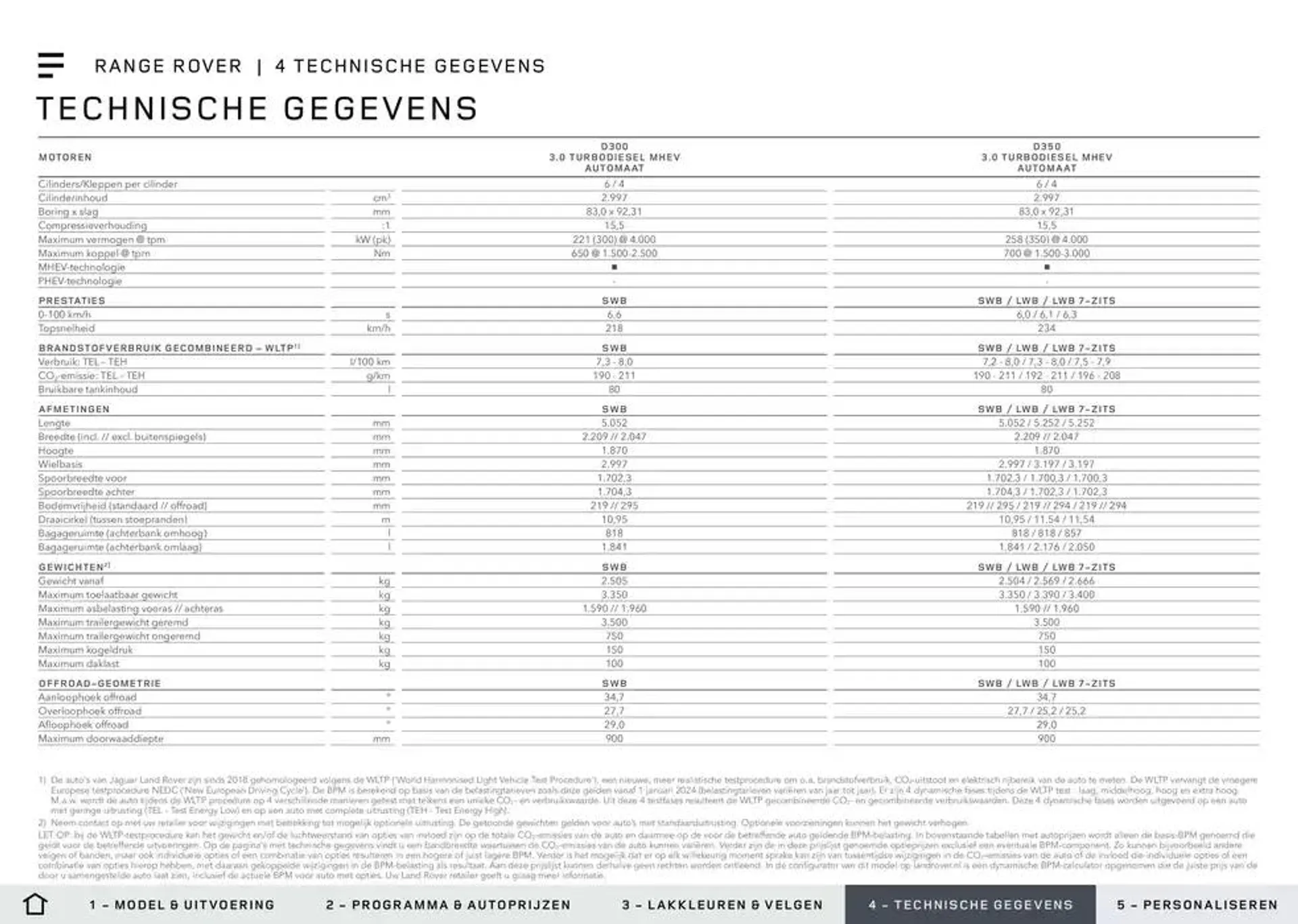 Prijs- en specificatielijst van 20 november tot 30 juni 2025 - Folder pagina 20
