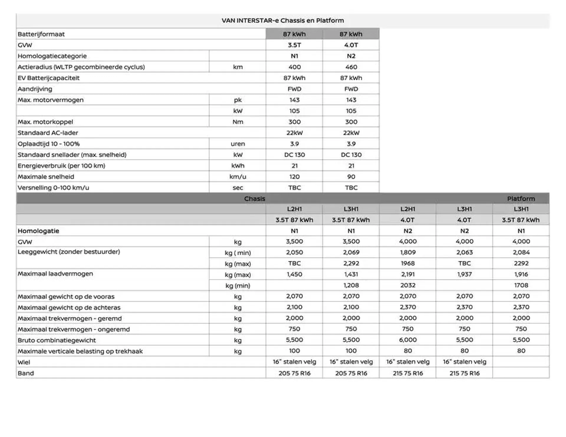 Nieuwe INTERSTAR-e van 16 januari tot 16 januari 2026 - Folder pagina 7