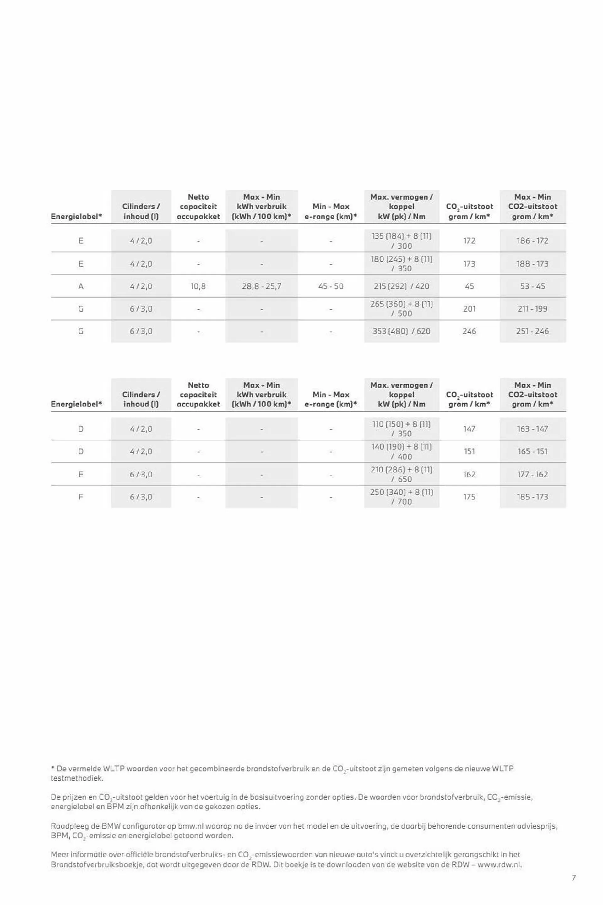 BMW folder van 3 november tot 3 november 2024 - Folder pagina 7