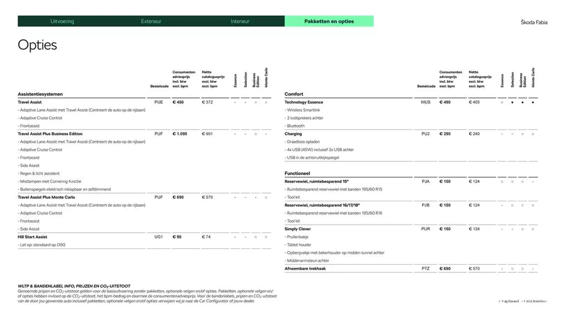 Škoda Fabia prijslijst per 25 november 2024 van 17 december tot 17 december 2025 - Folder pagina 14