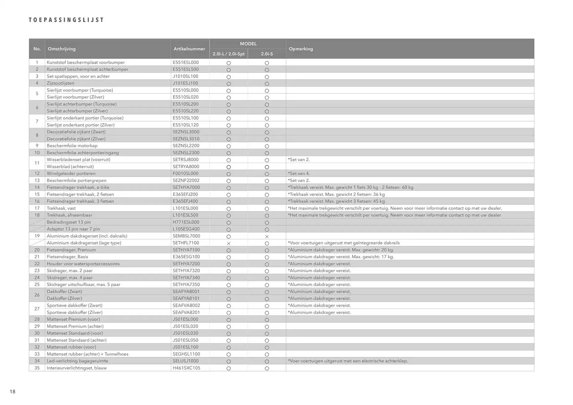 Subaru folder van 14 januari tot 14 januari 2026 - Folder pagina 18