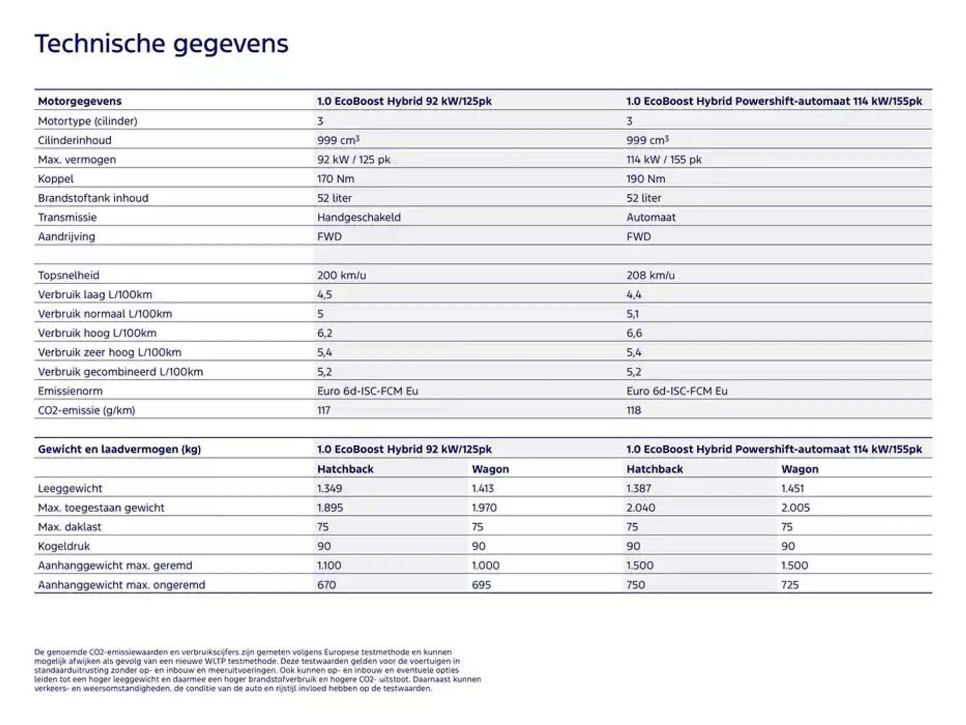 De focus van 19 november tot 30 juni 2025 - Folder pagina 18