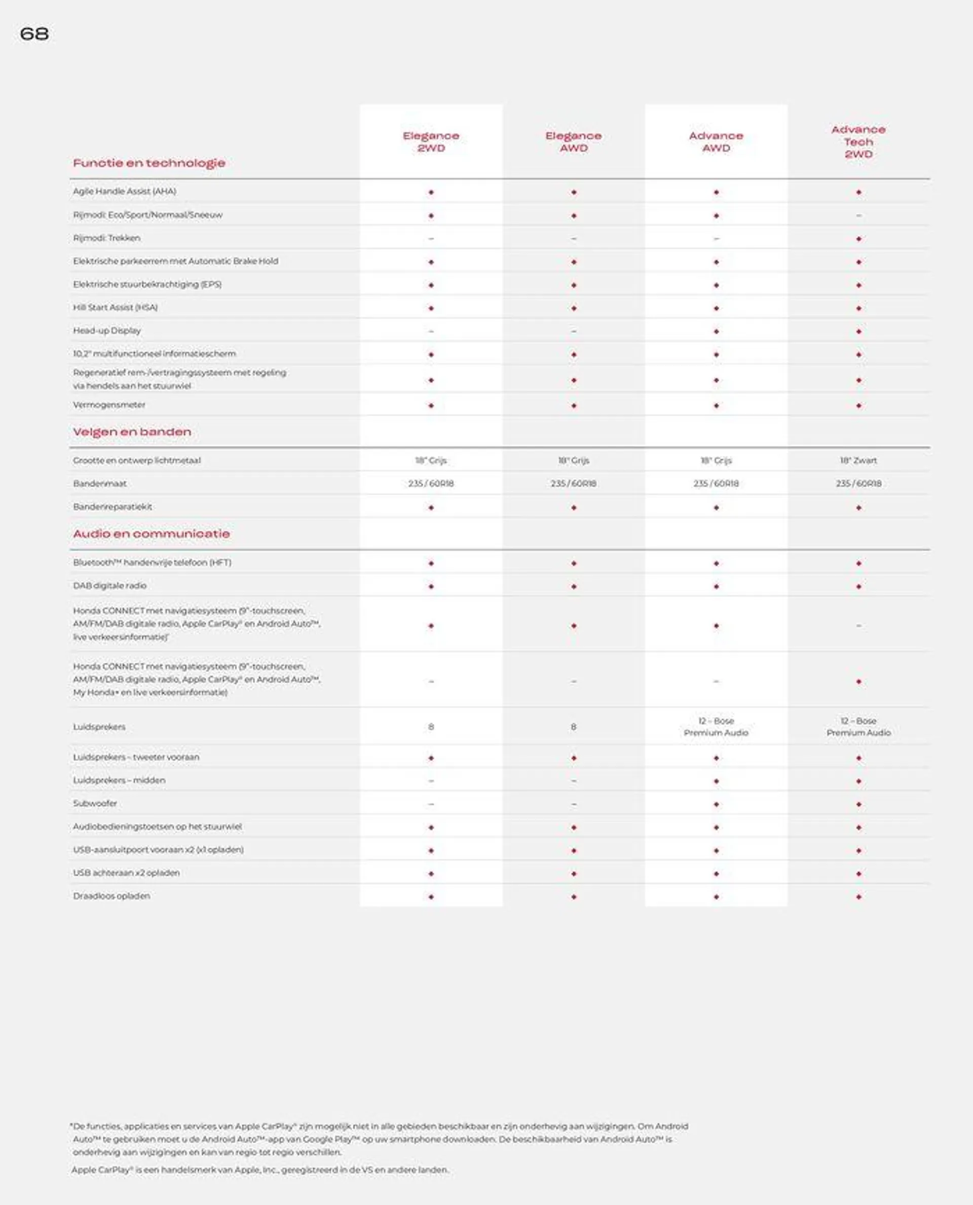 Honda CR-V e:HEV &amp; e:PHEV — Brochure van 28 juni tot 12 juli 2024 - Folder pagina 68