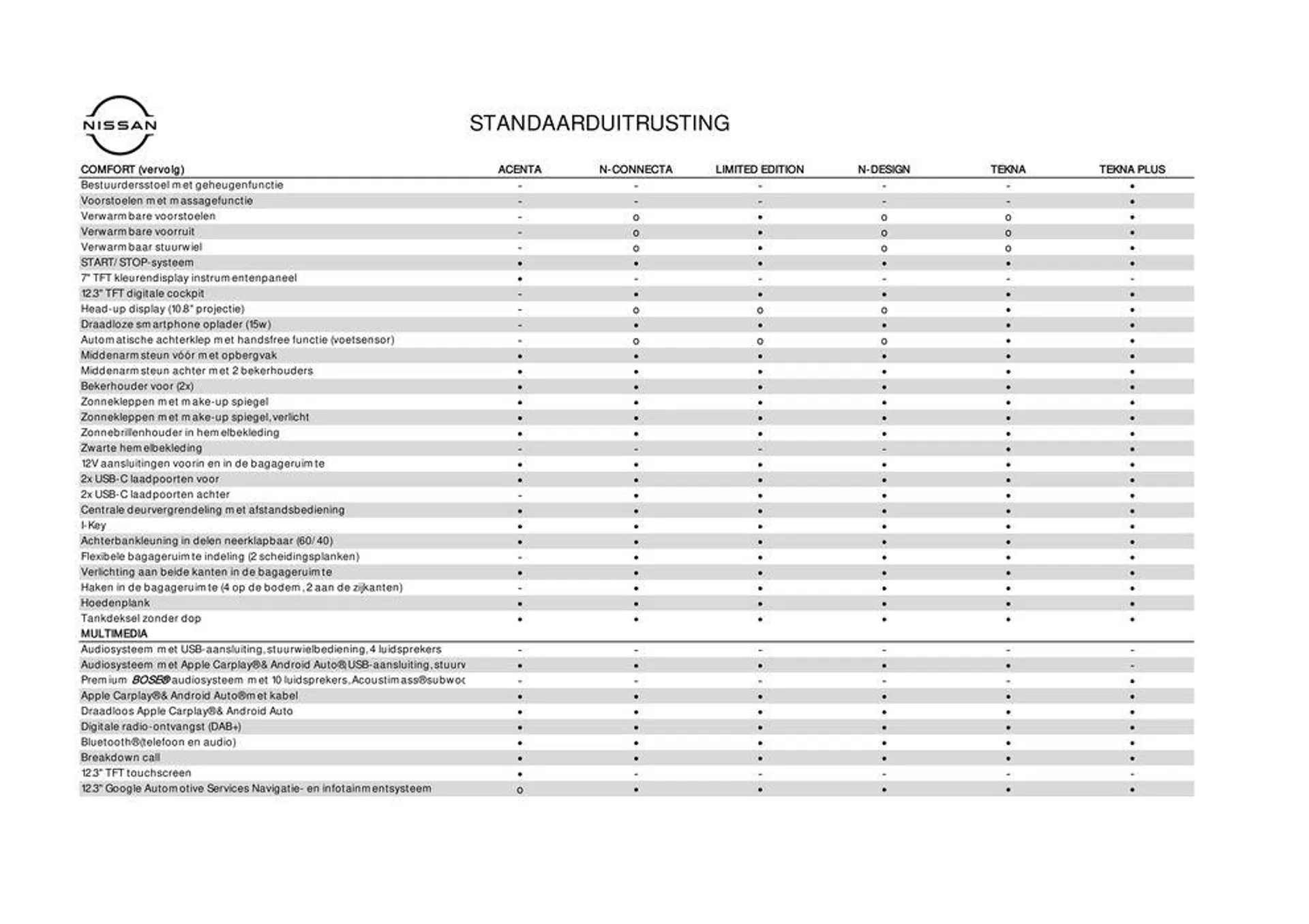 Nieuwe Qashqai van 1 augustus tot 1 augustus 2025 - Folder pagina 9