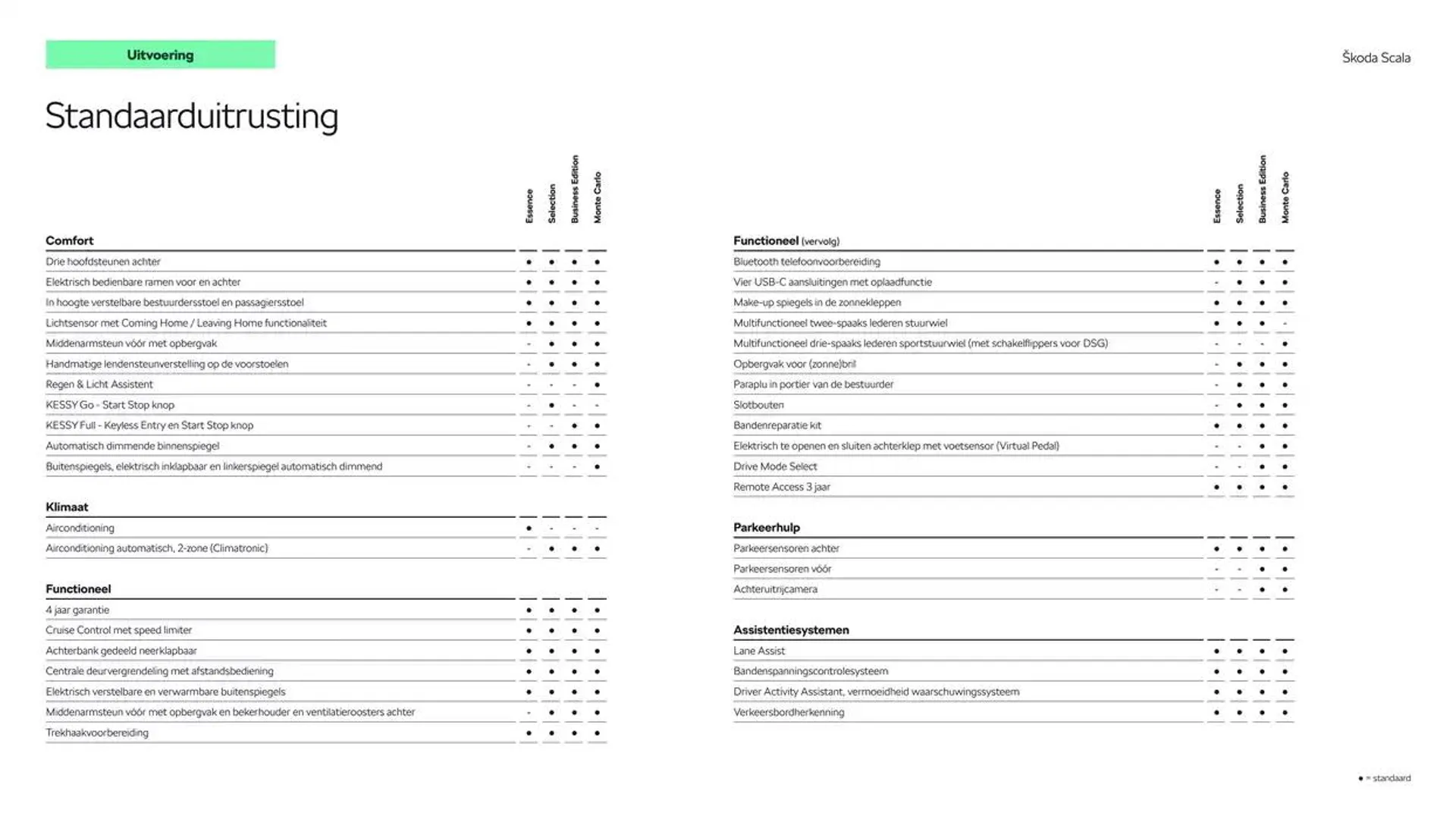 Škoda Scala prijslijst per 25 november 2024 van 27 november tot 27 november 2025 - Folder pagina 6