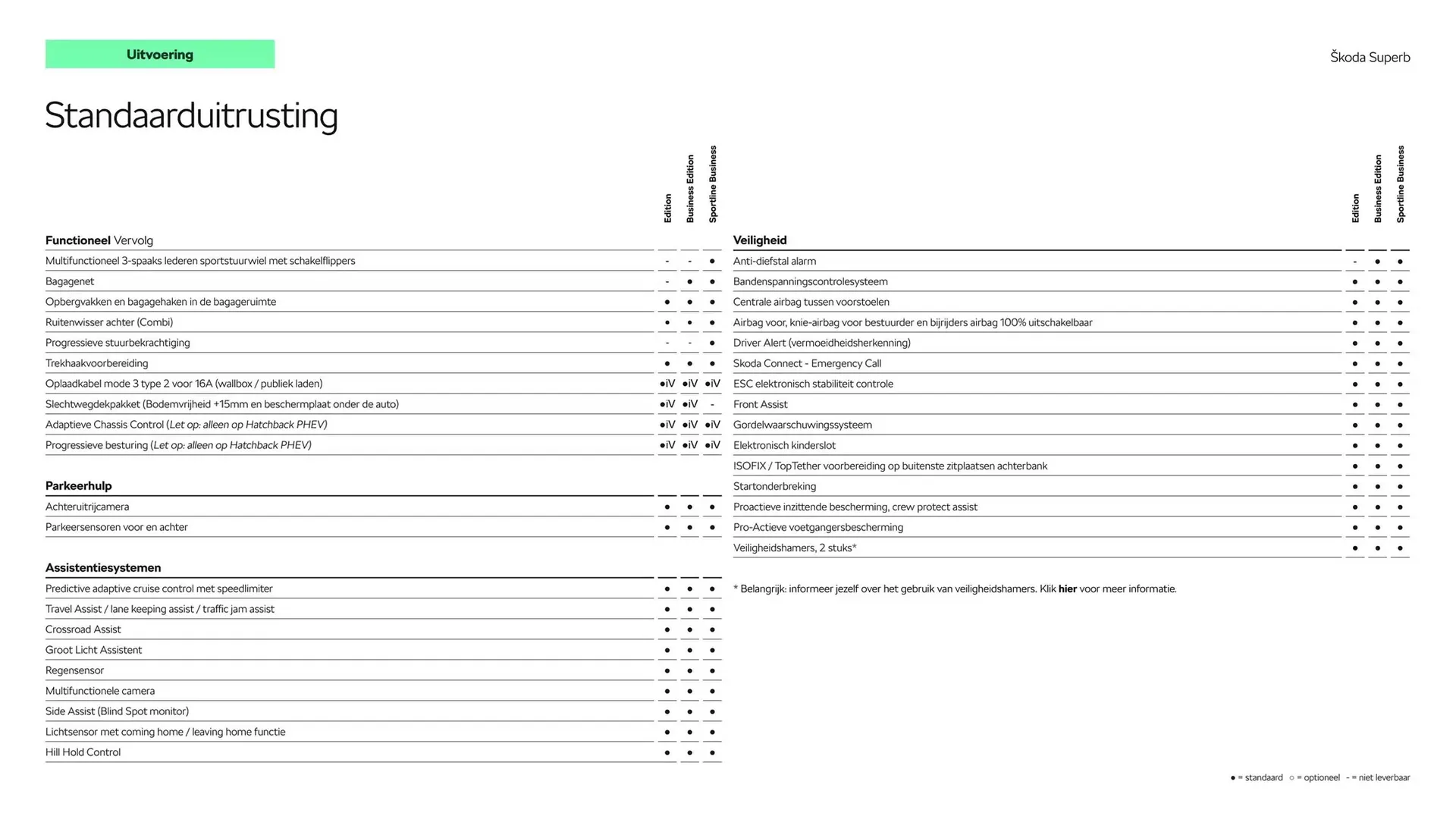 Skoda folder van 25 januari tot 25 januari 2026 - Folder pagina 7
