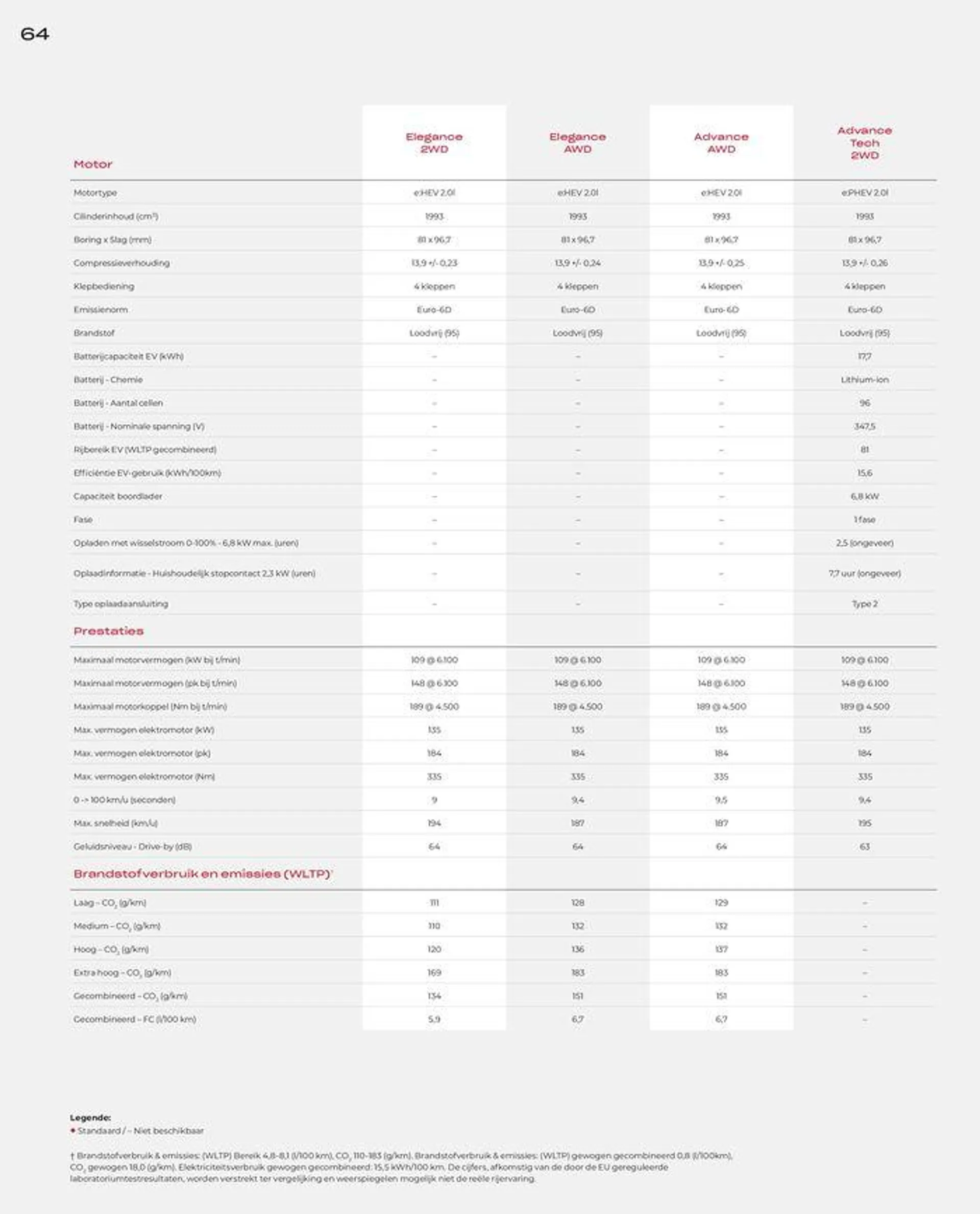 Honda CR-V e:HEV &amp; e:PHEV — Brochure van 28 juni tot 12 juli 2024 - Folder pagina 64