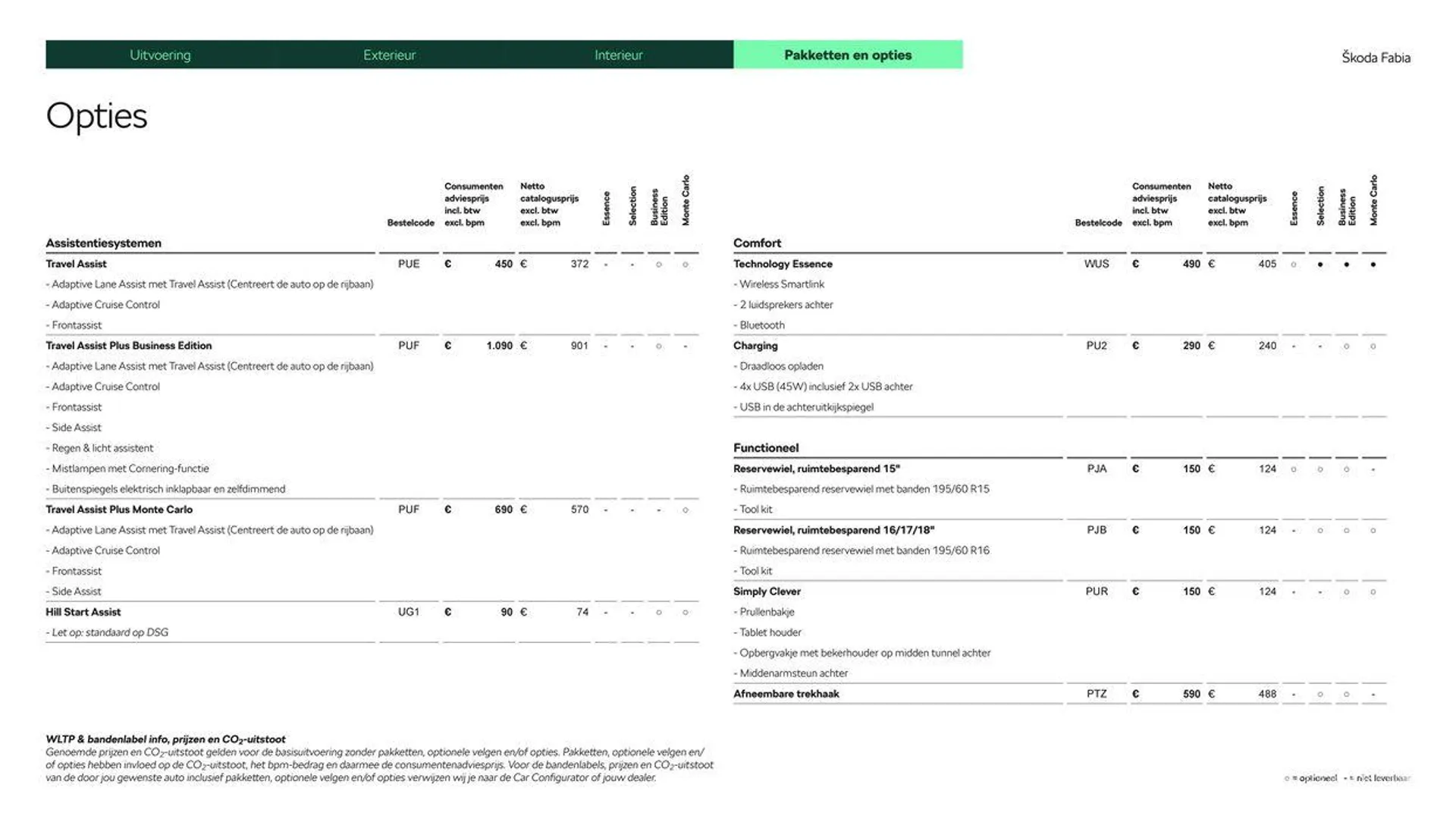 Škoda Fabia prijslijst per 19 juli 2024 van 20 juli tot 20 juli 2025 - Folder pagina 14