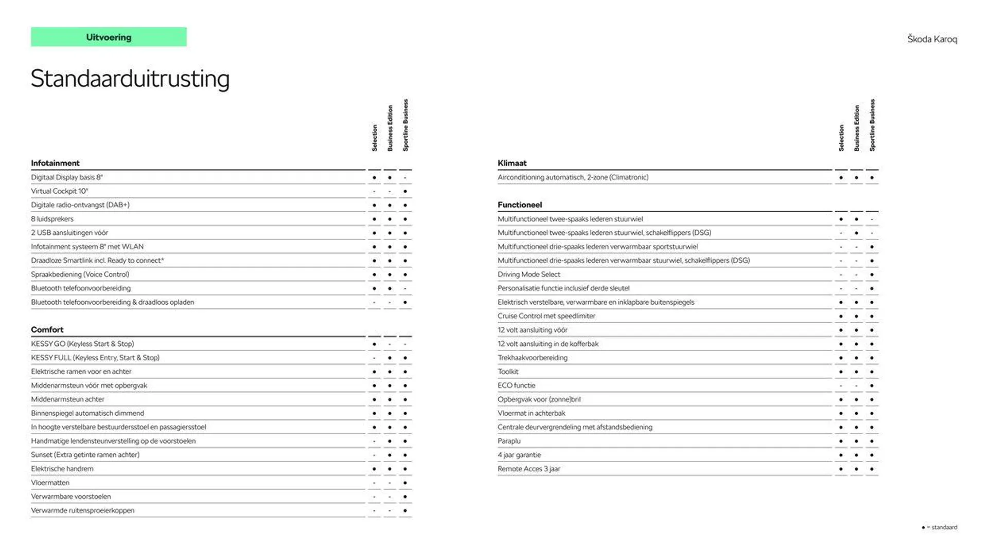 Škoda Karoq prijslijst per 15 augustus 2024 van 15 augustus tot 15 augustus 2025 - Folder pagina 6