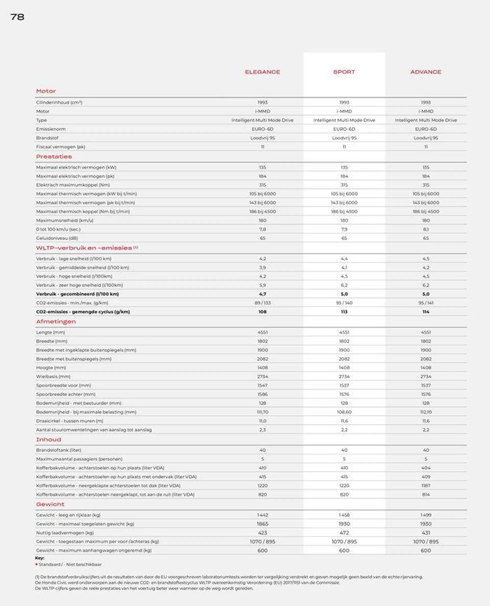 Honda Civic e:HEV — Brochure van 28 juni tot 12 juli 2024 - Folder pagina 78