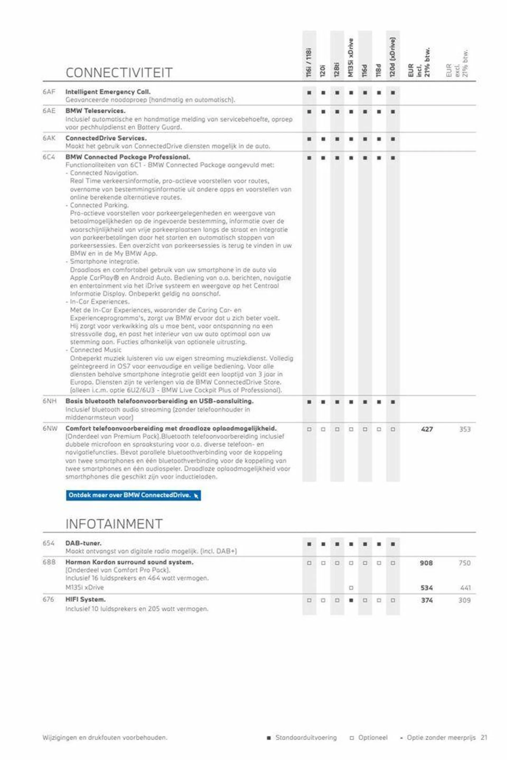 1-serie van 12 november tot 12 november 2024 - Folder pagina 21