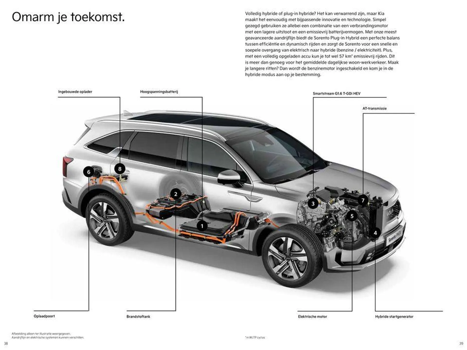 Sorento Hybrid van 17 november tot 17 november 2024 - Folder pagina 20