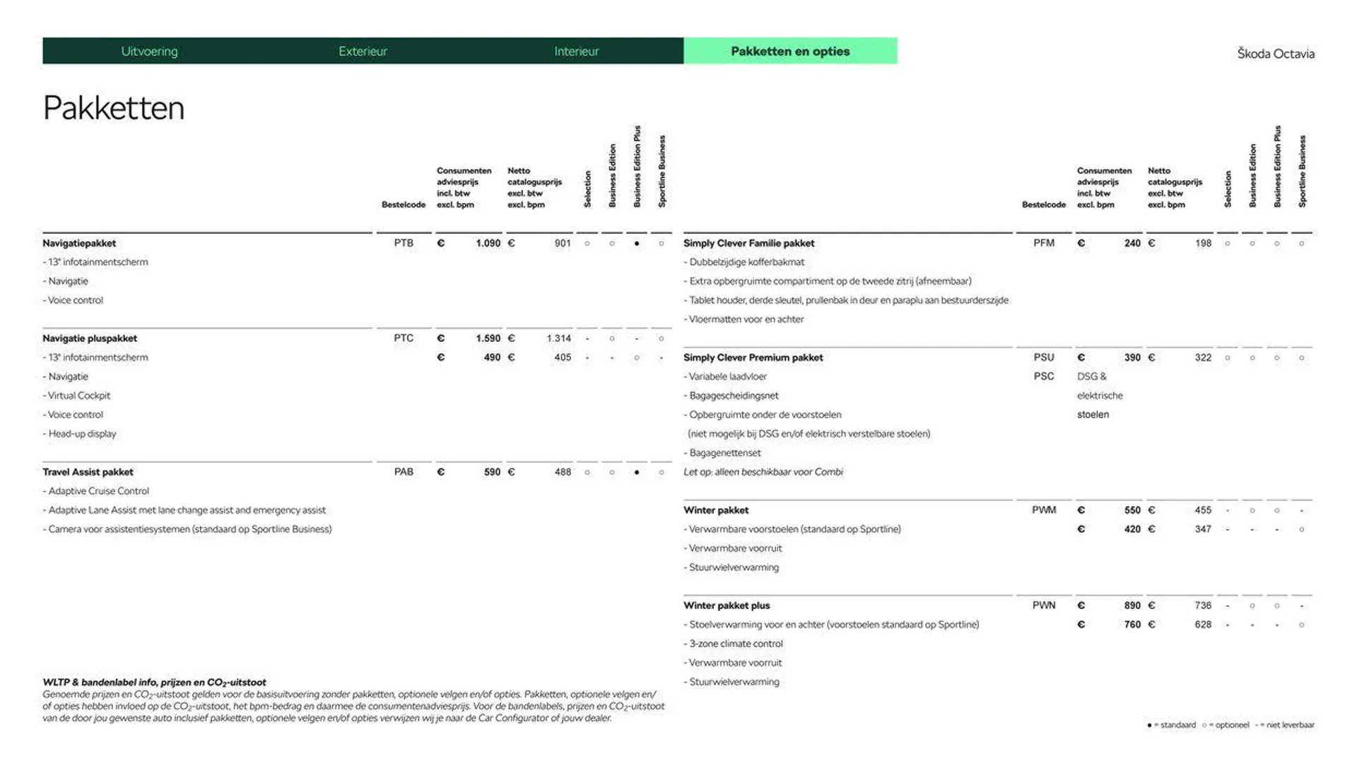 Škoda Octavia (Combi) prijslijst per 27 juni 2024 van 29 juni tot 29 juni 2025 - Folder pagina 17