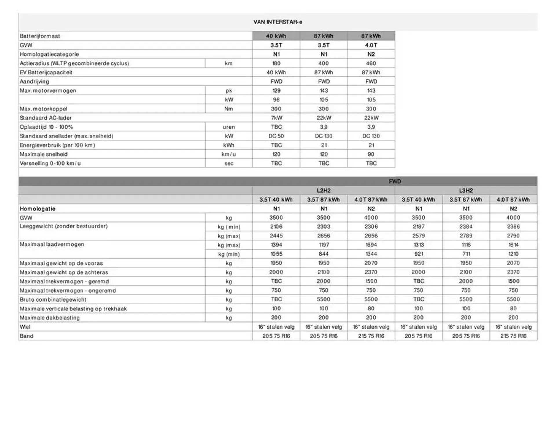 Nieuwe INTERSTAR-e van 3 december tot 3 december 2025 - Folder pagina 5