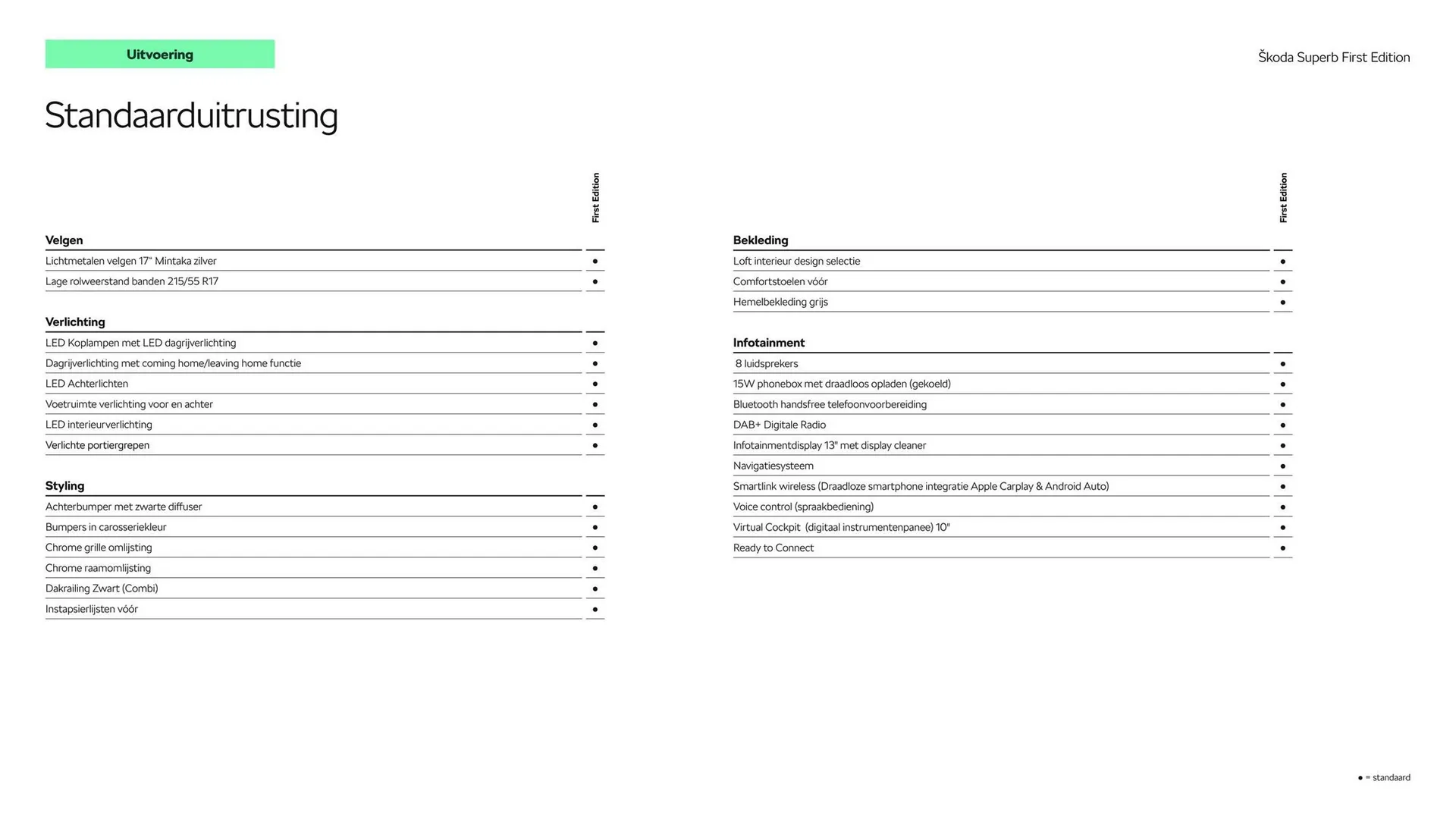 Skoda folder van 15 maart tot 15 maart 2025 - Folder pagina 5