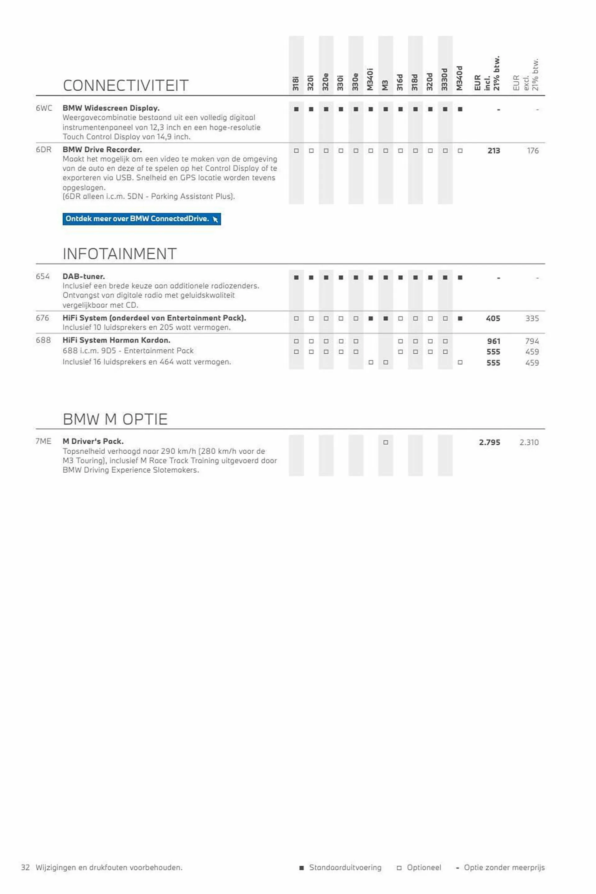 BMW folder van 26 oktober tot 26 oktober 2024 - Folder pagina 32