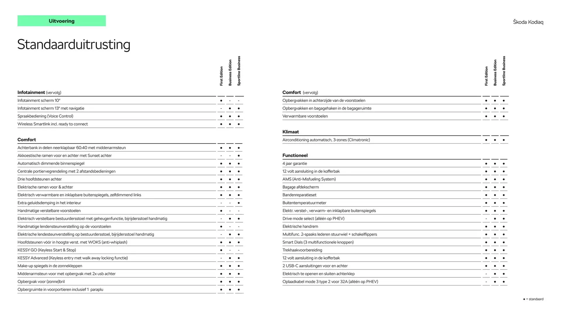 Skoda folder van 22 oktober tot 22 oktober 2025 - Folder pagina 6