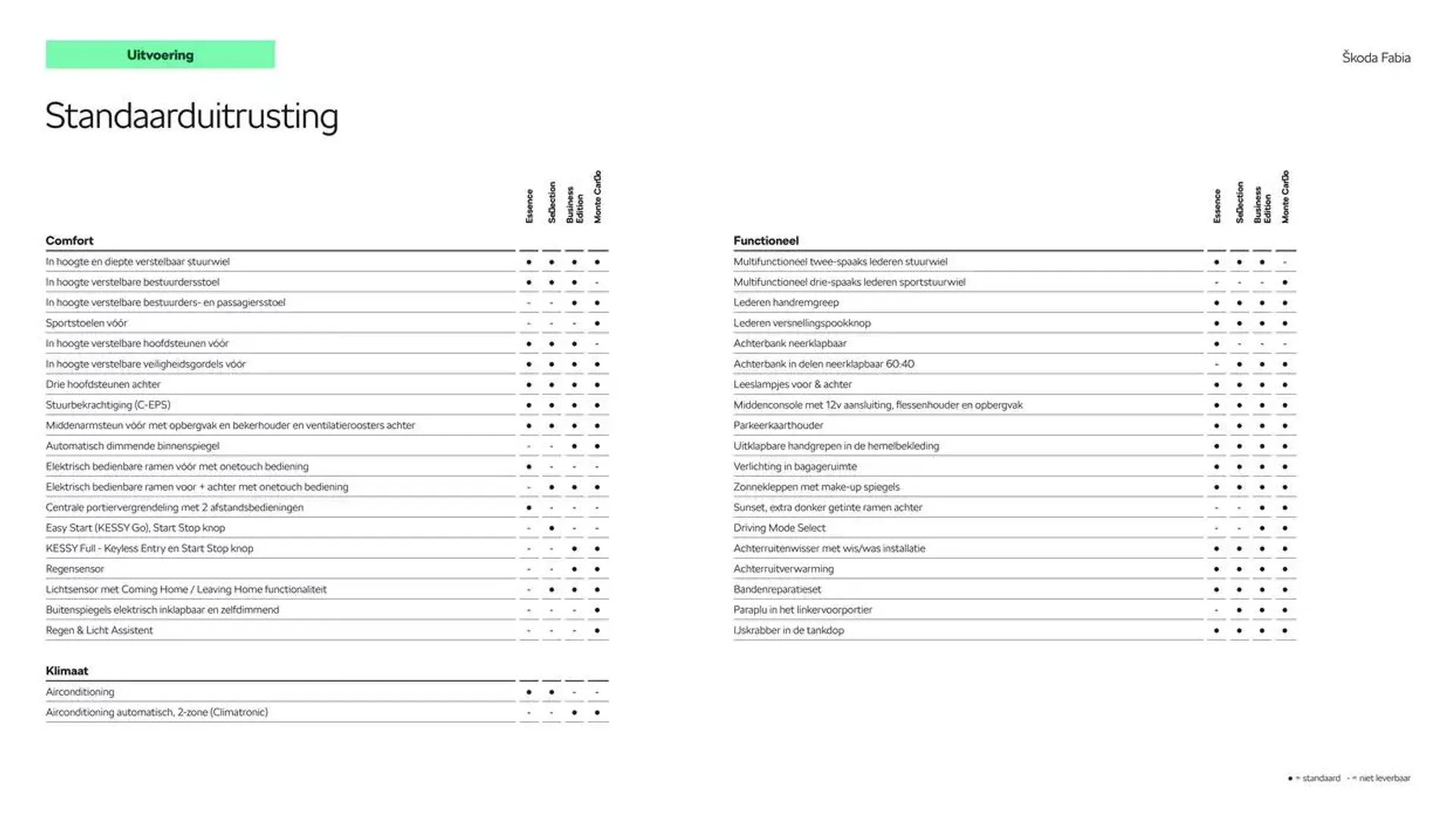 Škoda Fabia prijslijst per 25 november 2024 van 17 december tot 17 december 2025 - Folder pagina 6