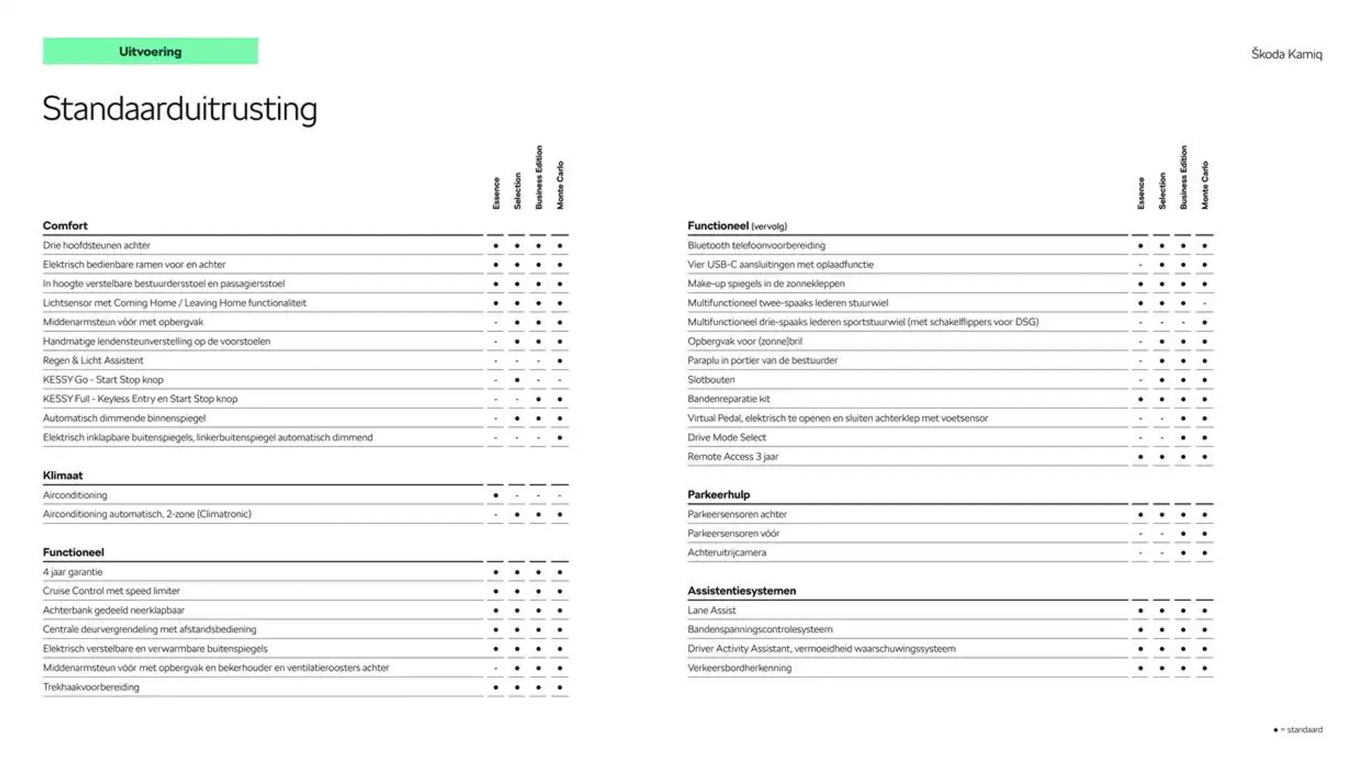 Škoda Kamiq prijslijst per 25 november 2024 van 17 december tot 17 december 2025 - Folder pagina 6