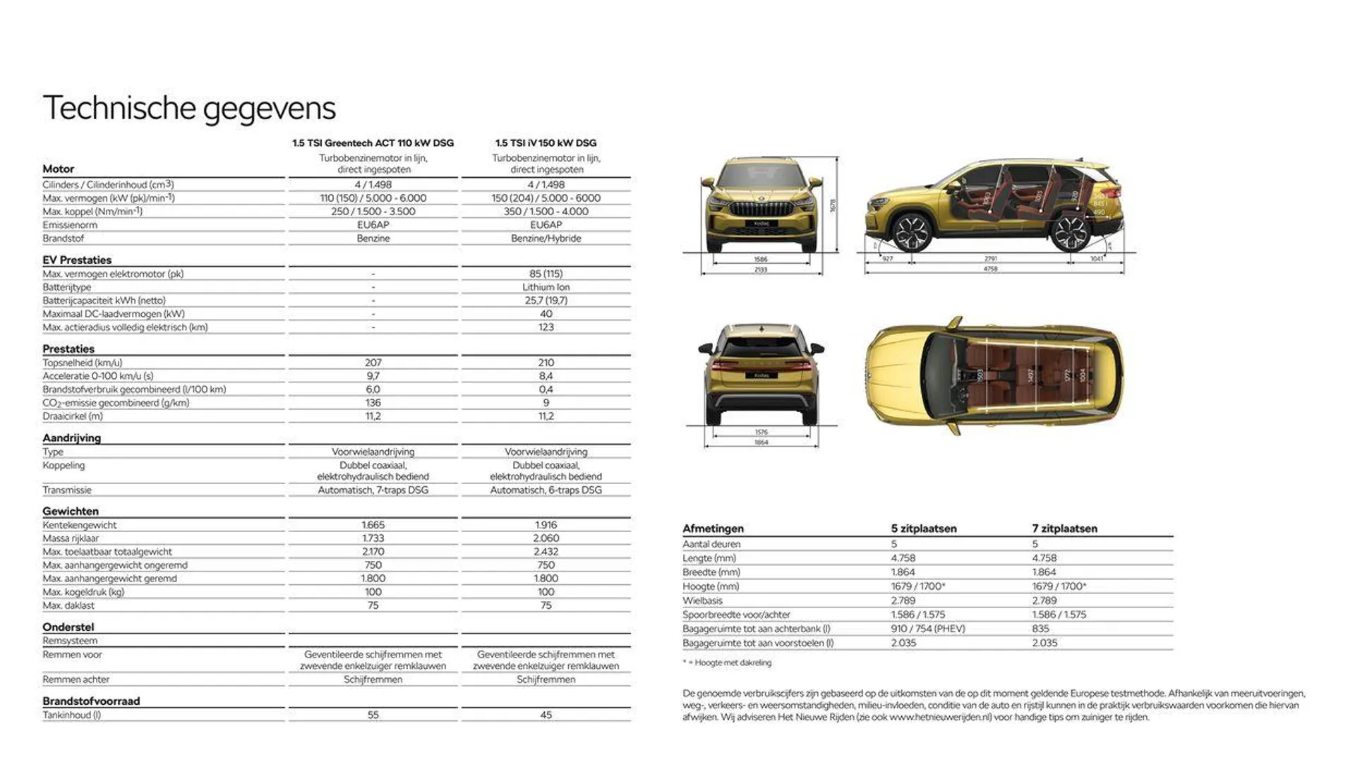 Škoda Kodiaq prijslijst per 1 juni 2024 van 1 juni tot 1 juni 2025 - Folder pagina 18