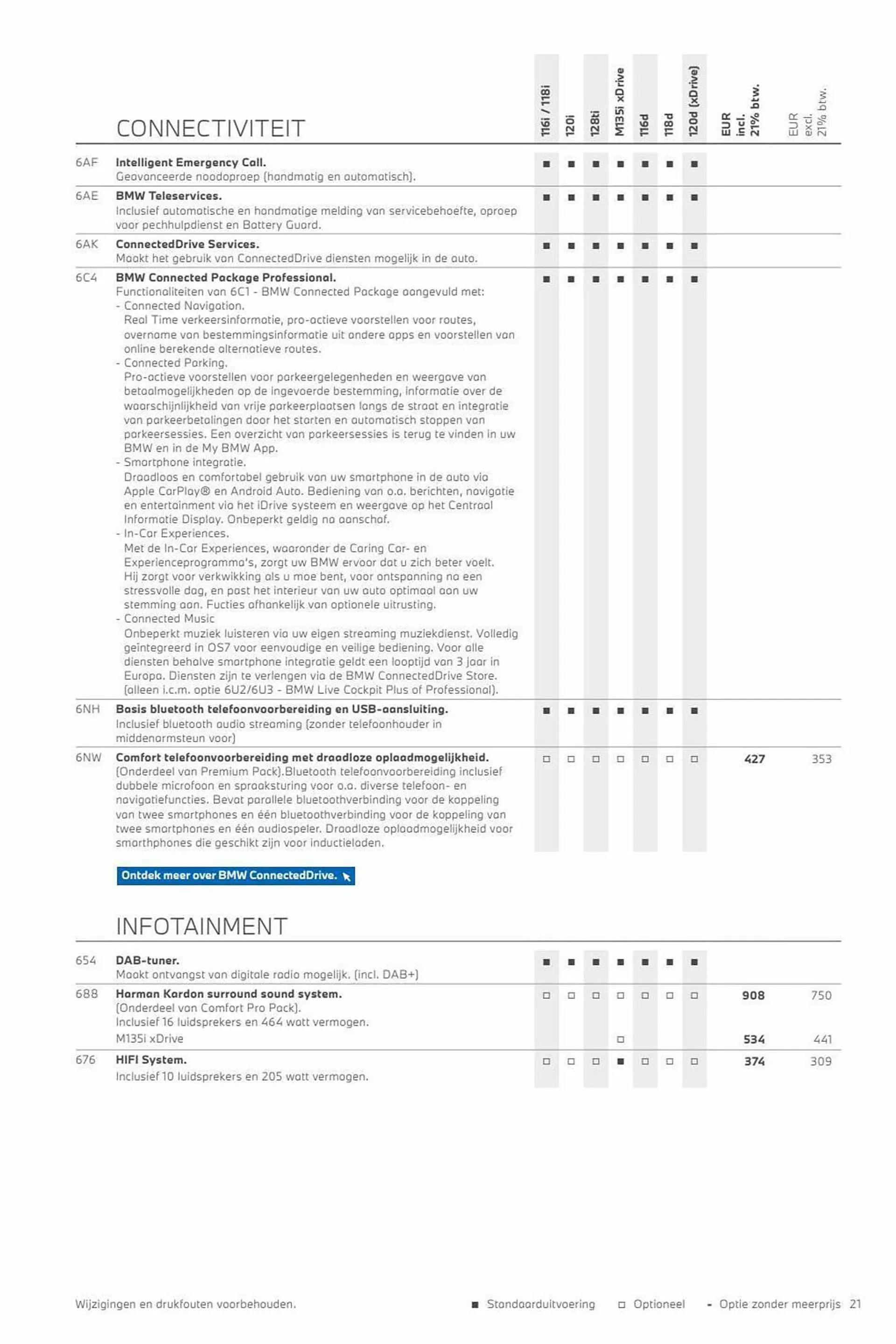 BMW folder van 26 oktober tot 26 oktober 2024 - Folder pagina 21