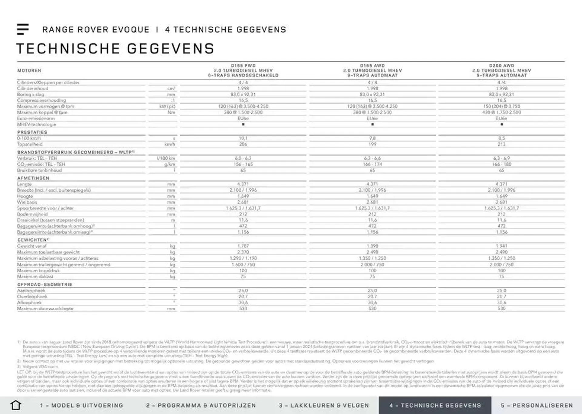 Range Rover Evoque van 20 november tot 30 juni 2025 - Folder pagina 12