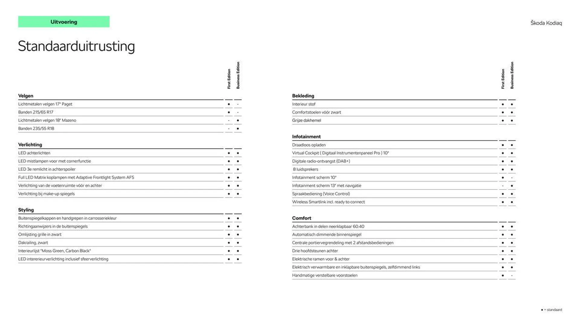 Škoda Kodiaq prijslijst per 19 maart 2024 van 27 maart tot 27 maart 2025 - Folder pagina 5