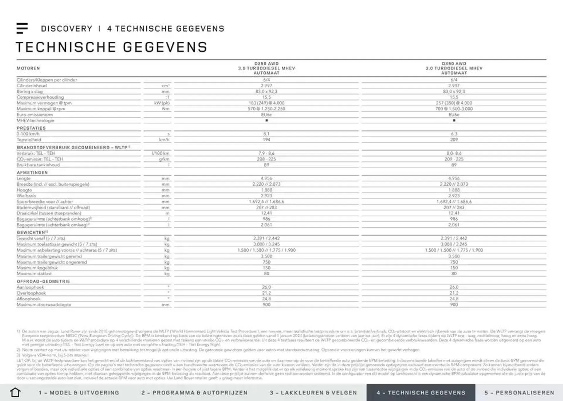 Discovery van 20 november tot 30 juni 2025 - Folder pagina 12