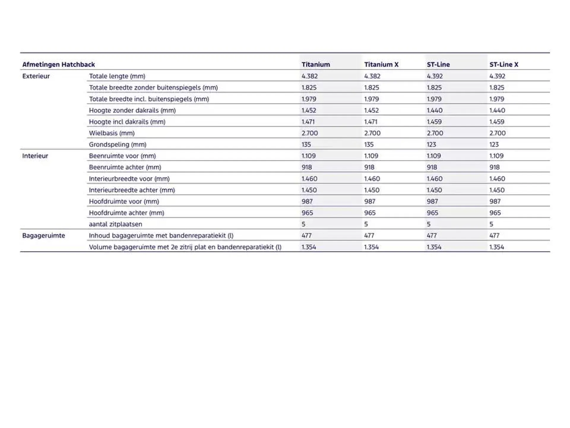 De focus van 19 november tot 30 juni 2025 - Folder pagina 19