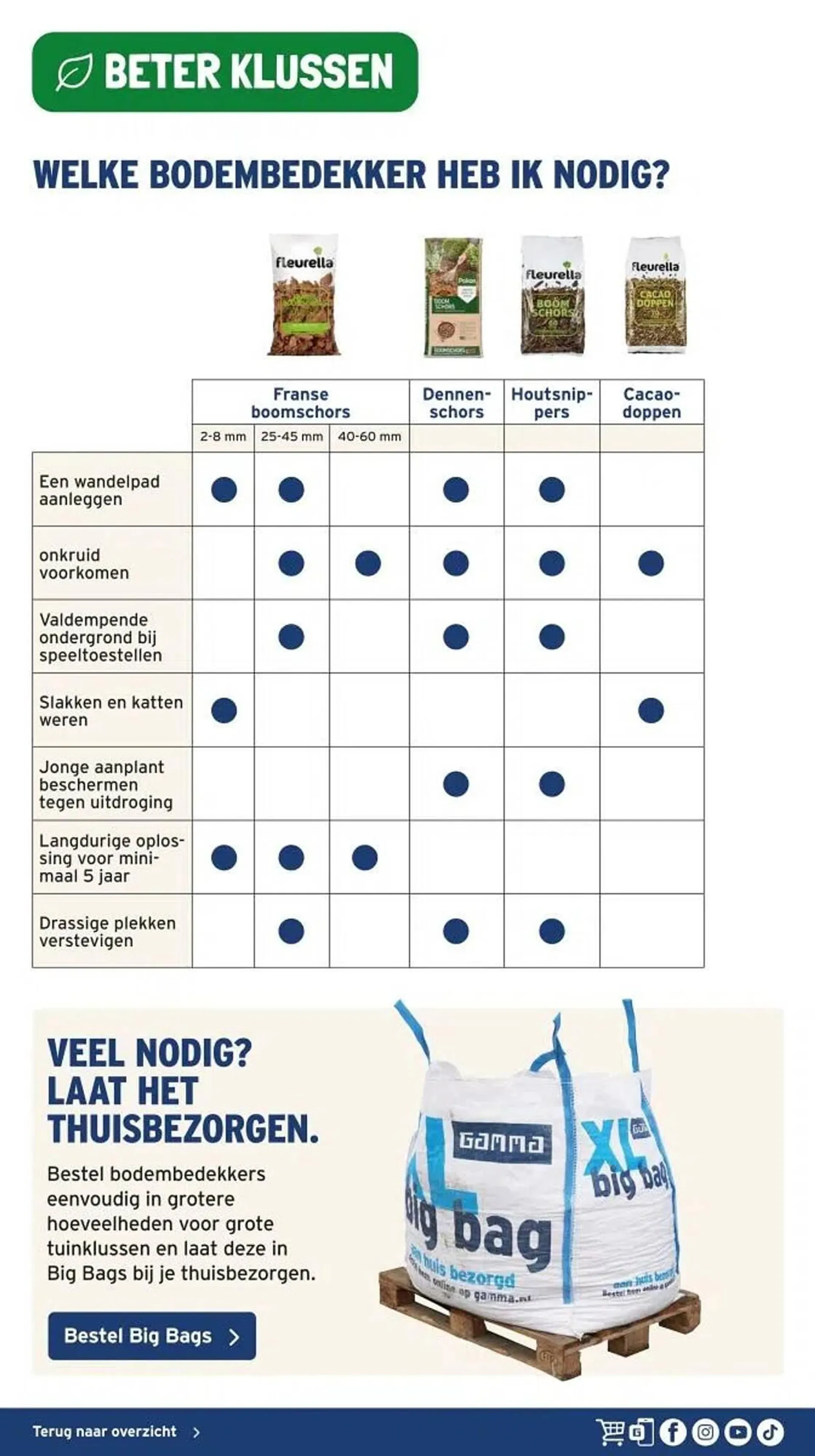 GAMMA folder van 12 maart tot 31 december 2025 - Folder pagina 10