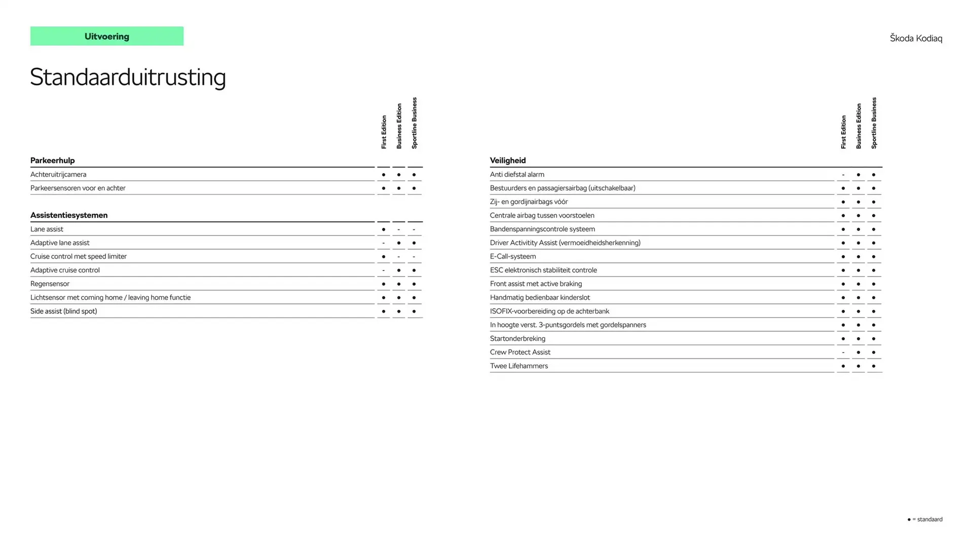 Skoda folder van 22 oktober tot 22 oktober 2025 - Folder pagina 7