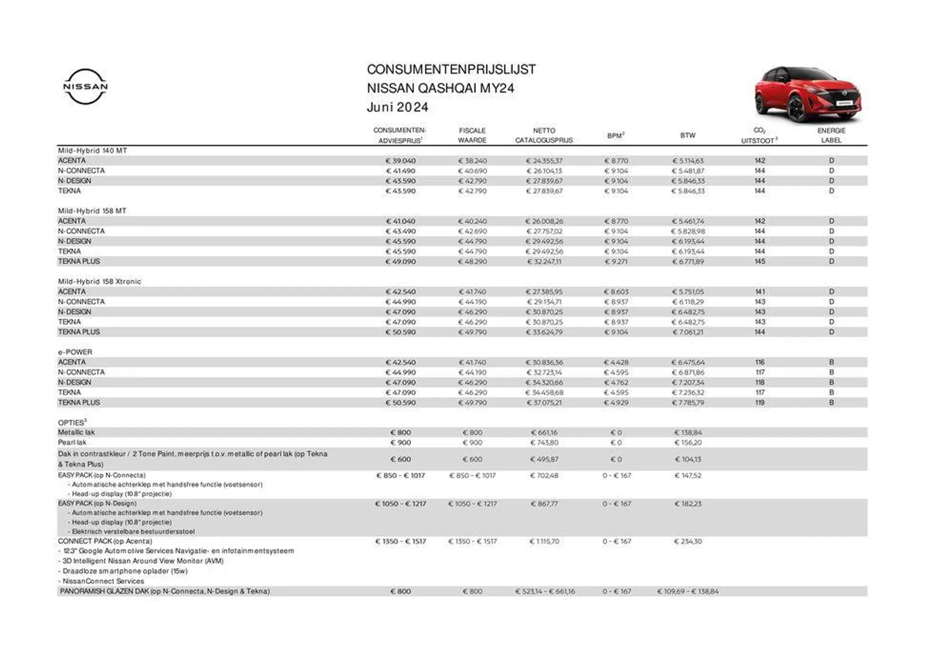 Nieuwe Qashqai - 1