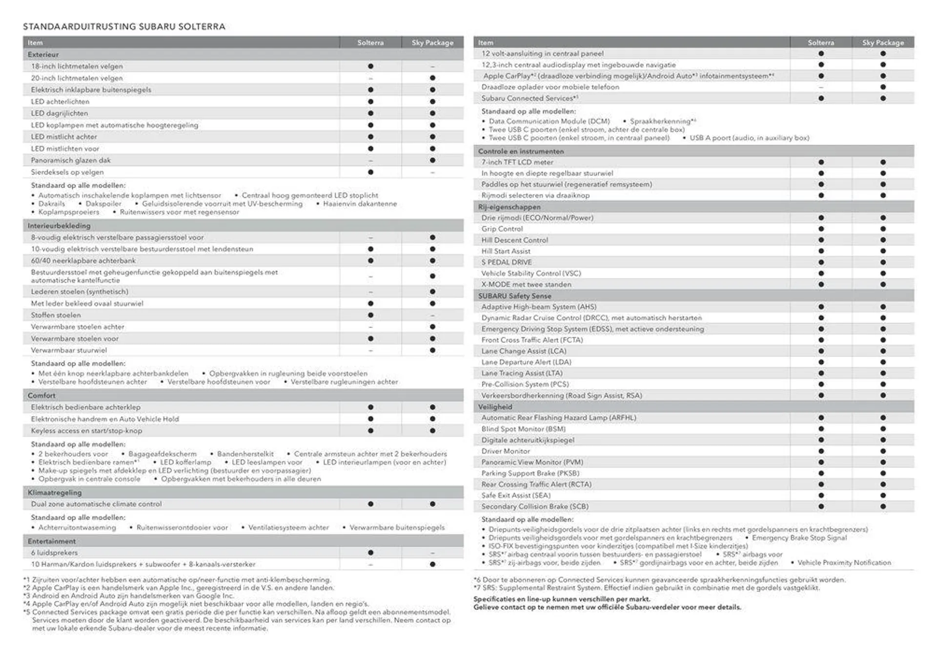 Subaru Solterra van 21 maart tot 21 maart 2025 - Folder pagina 3