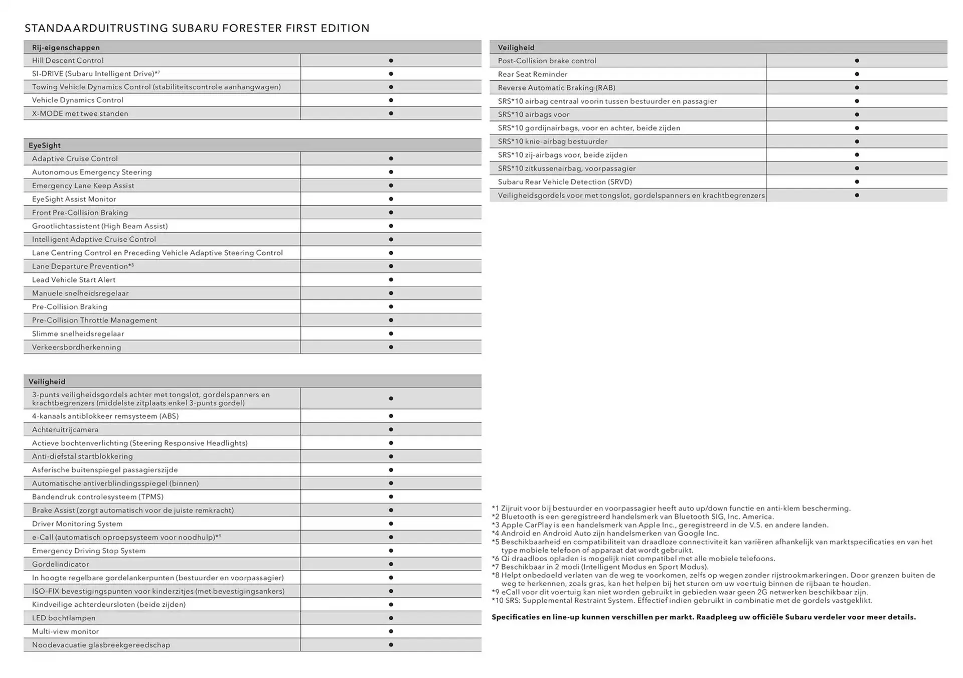 Subaru folder van 24 januari tot 24 januari 2026 - Folder pagina 5