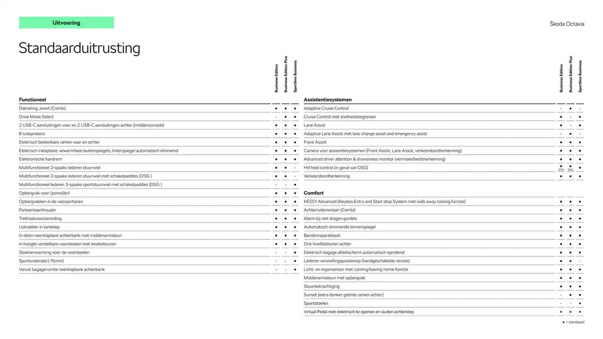 Škoda Octavia (Combi) prijslijst per 6 september 2024 van 6 december tot 6 december 2025 - Folder pagina 6