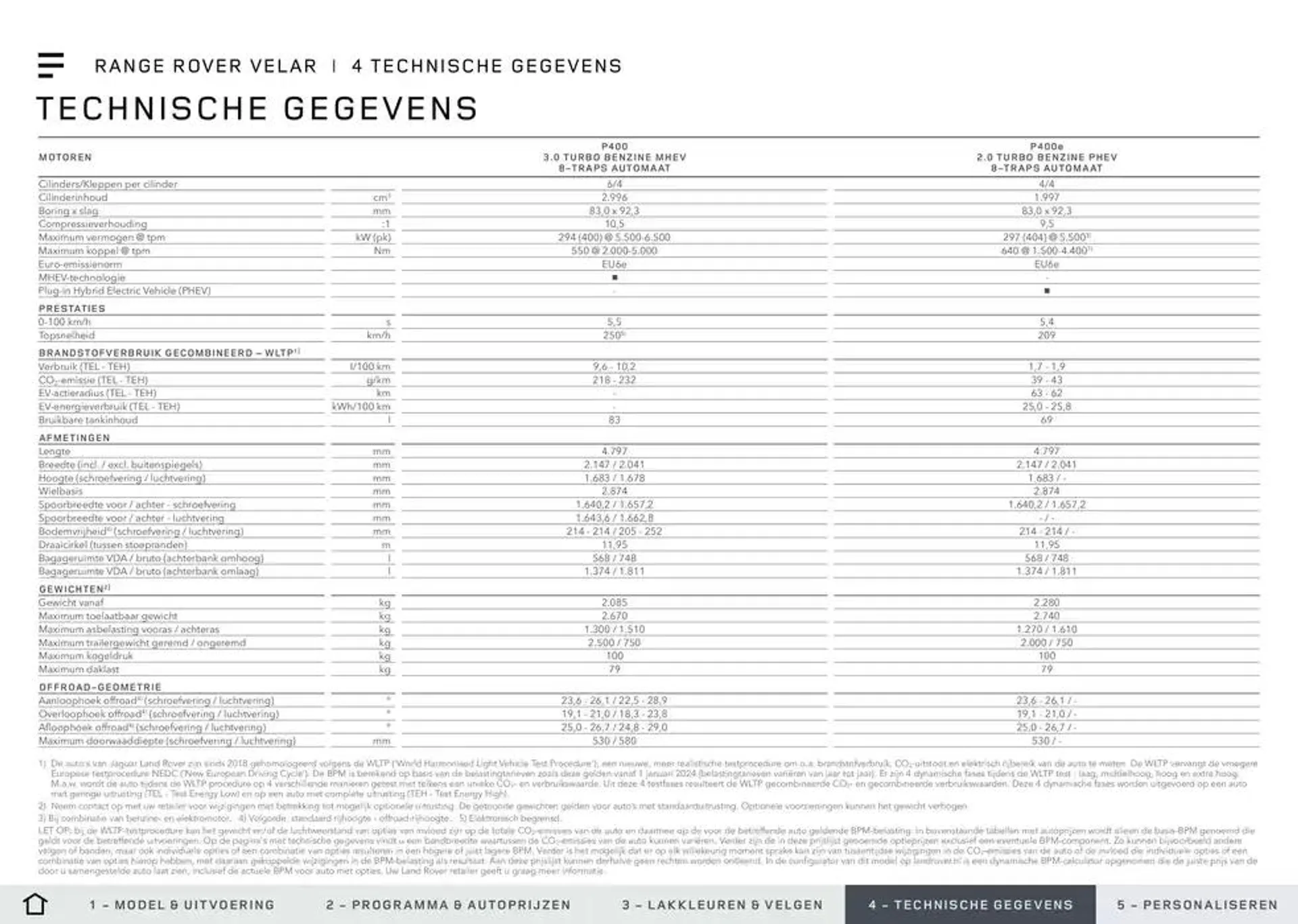 Range Rover Velar van 20 november tot 30 juni 2025 - Folder pagina 13