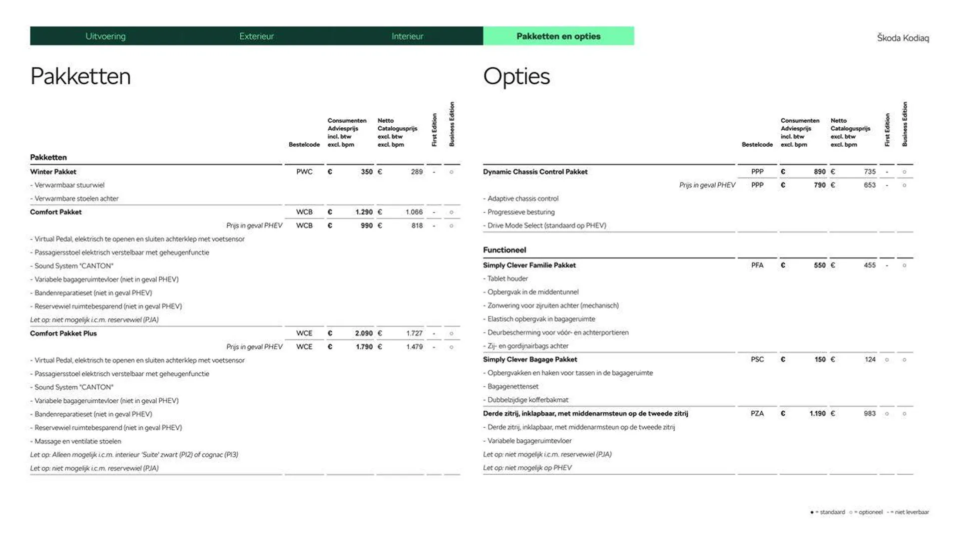 Škoda Kodiaq prijslijst per 25 juli 2024 van 27 juli tot 27 juli 2025 - Folder pagina 15