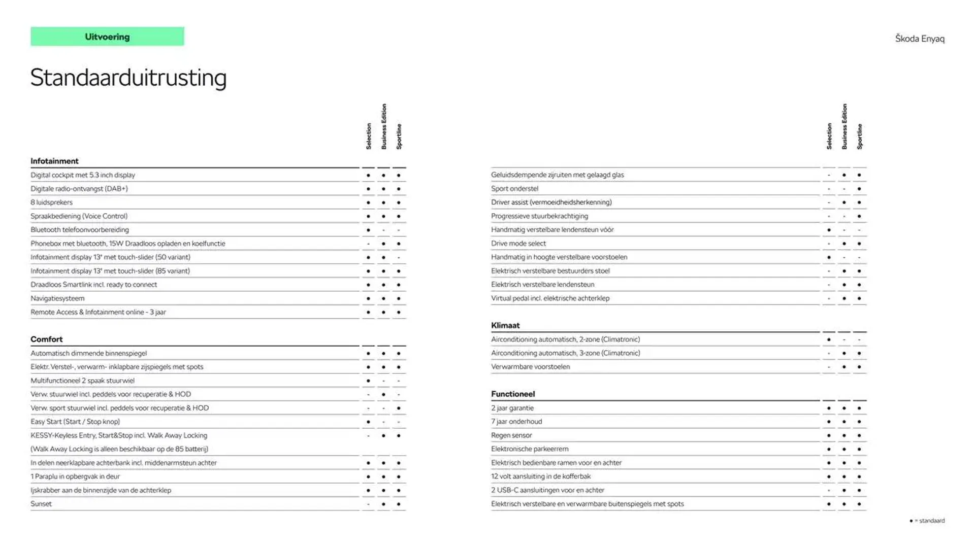 Škoda Enyaq prijslijst per 1 oktober 2024 van 11 december tot 11 december 2025 - Folder pagina 6