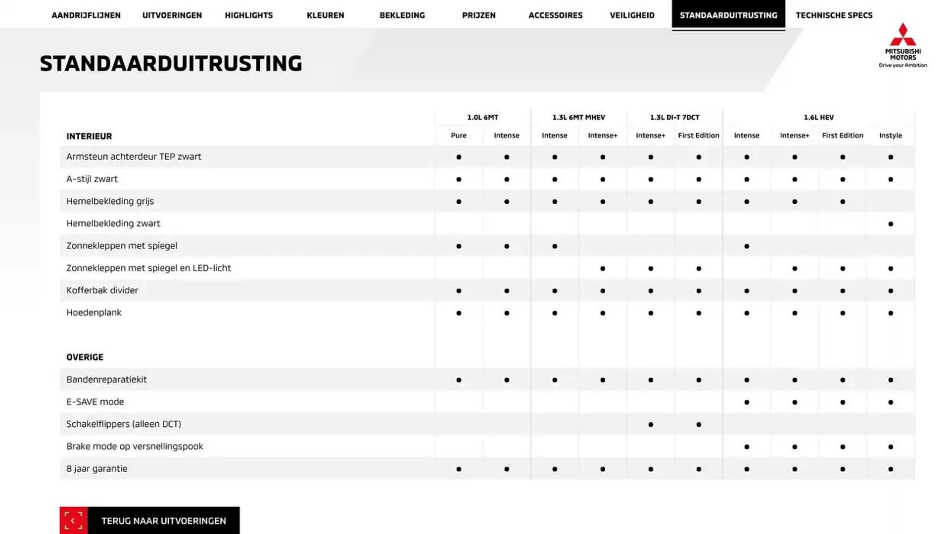 Mitsubishi Asx van 1 januari tot 1 januari 2026 - Folder pagina 23